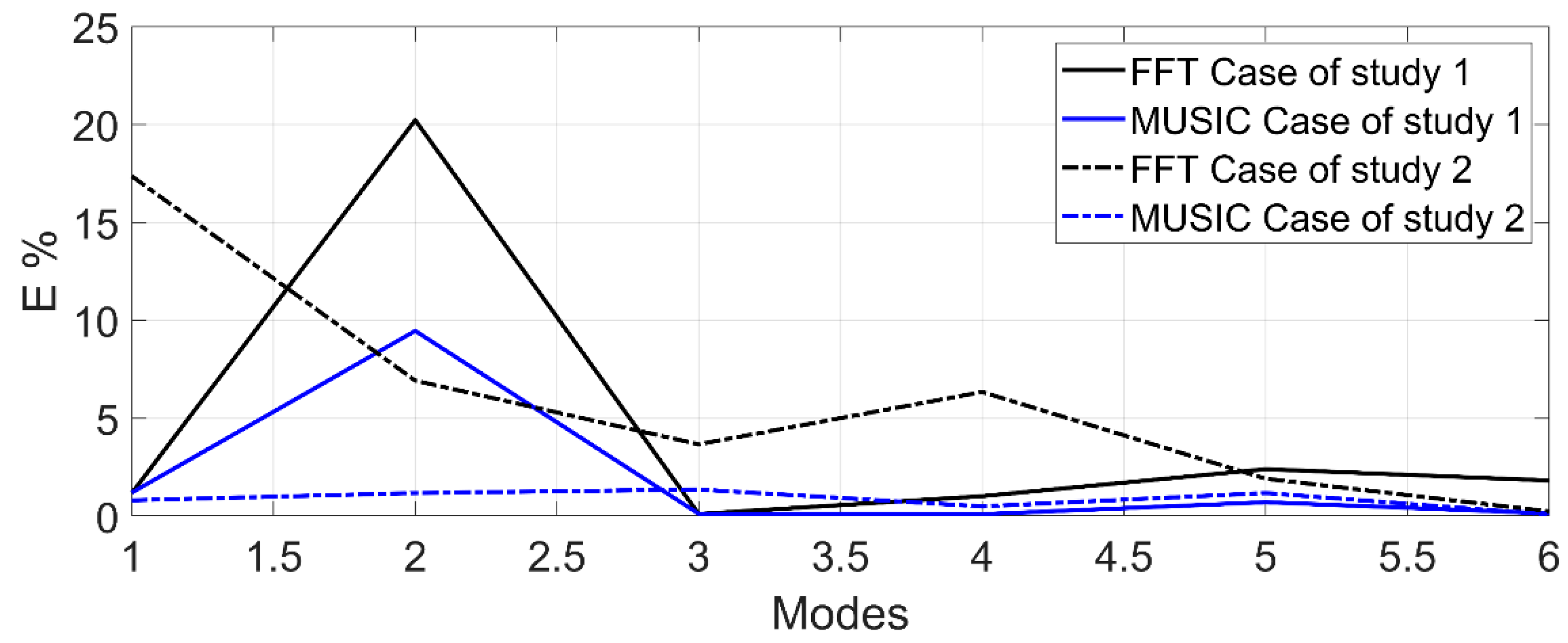 Sensors 21 01209 g010