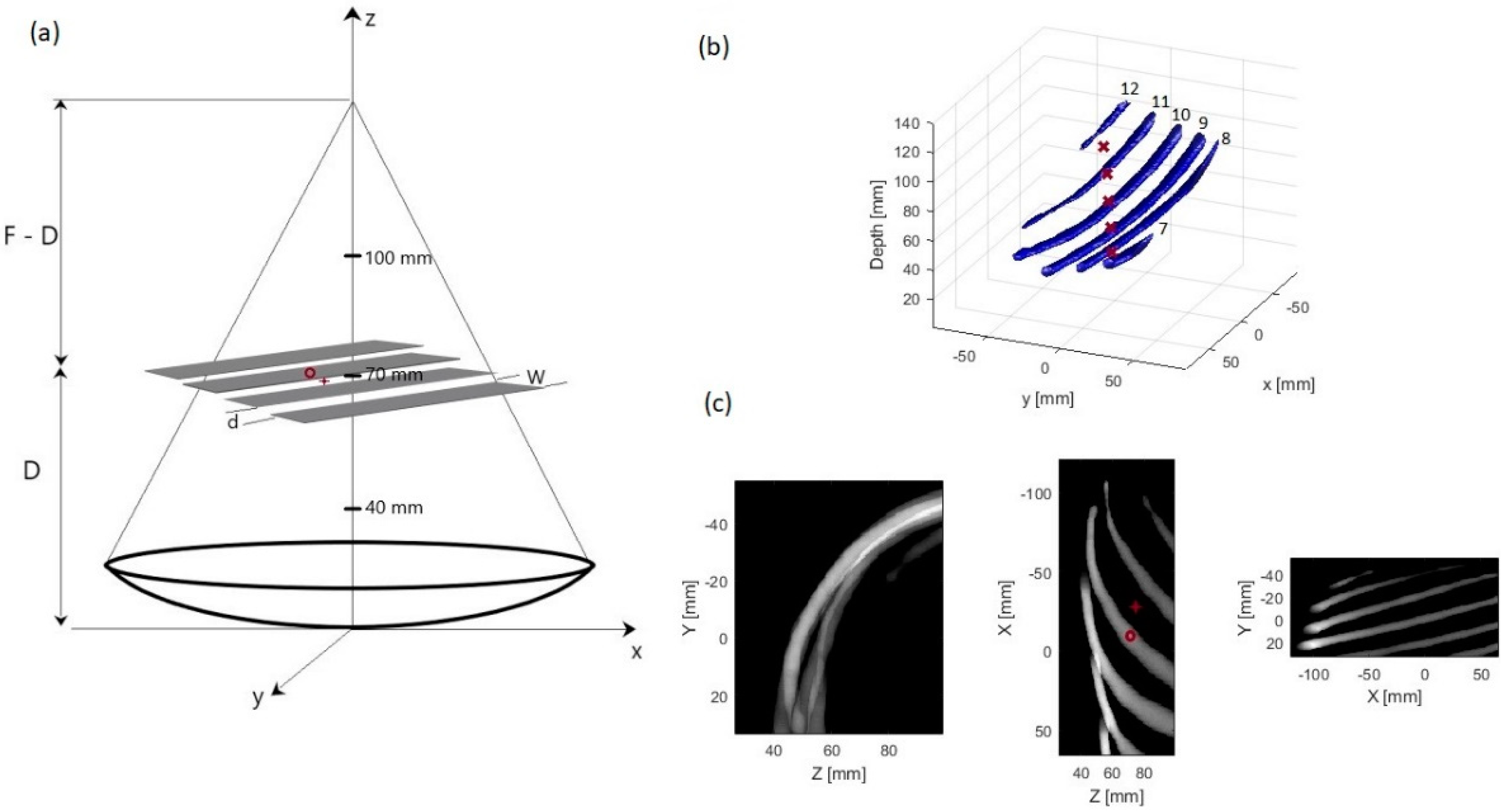 Sensors 21 01211 g002 Sensors 21 01211 g002