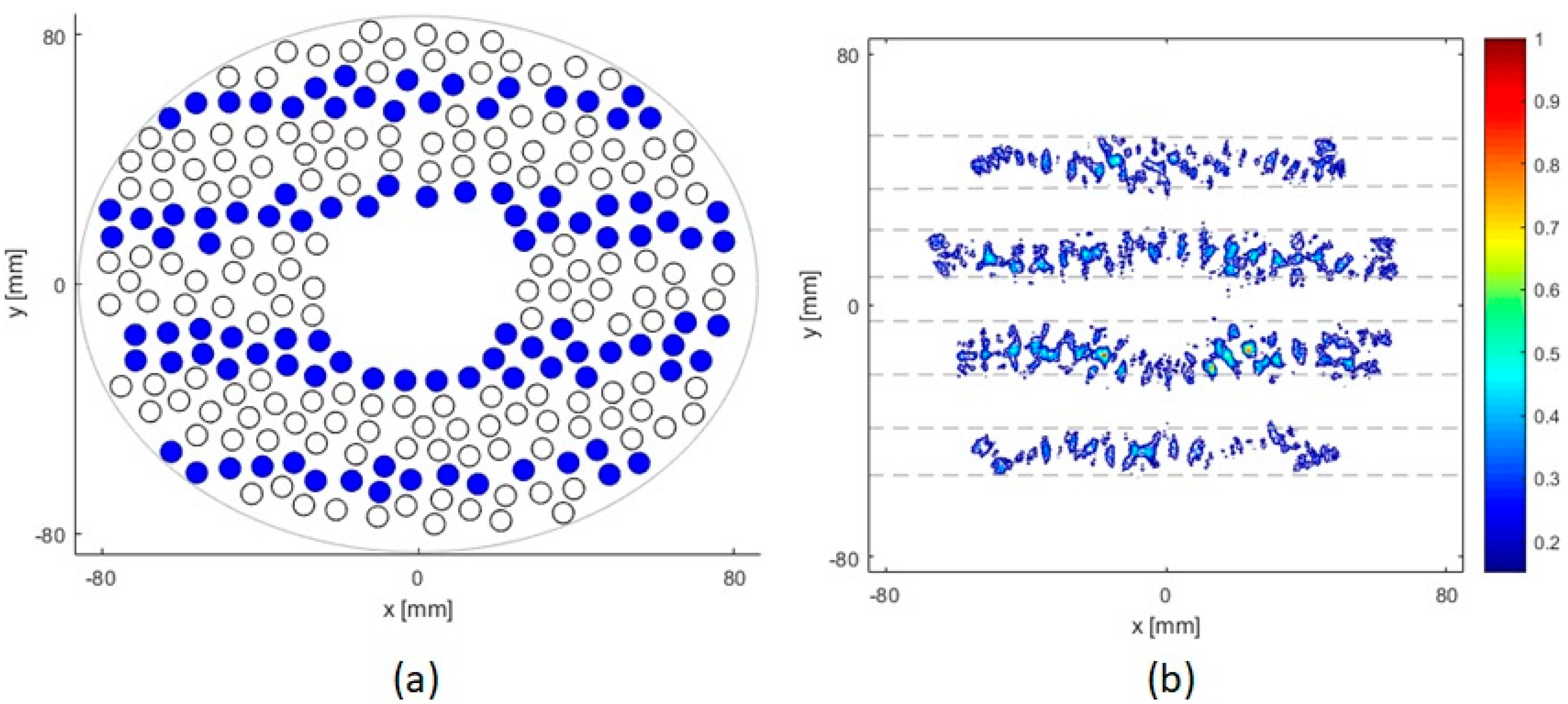 Sensors 21 01211 g004 Sensors 21 01211 g004