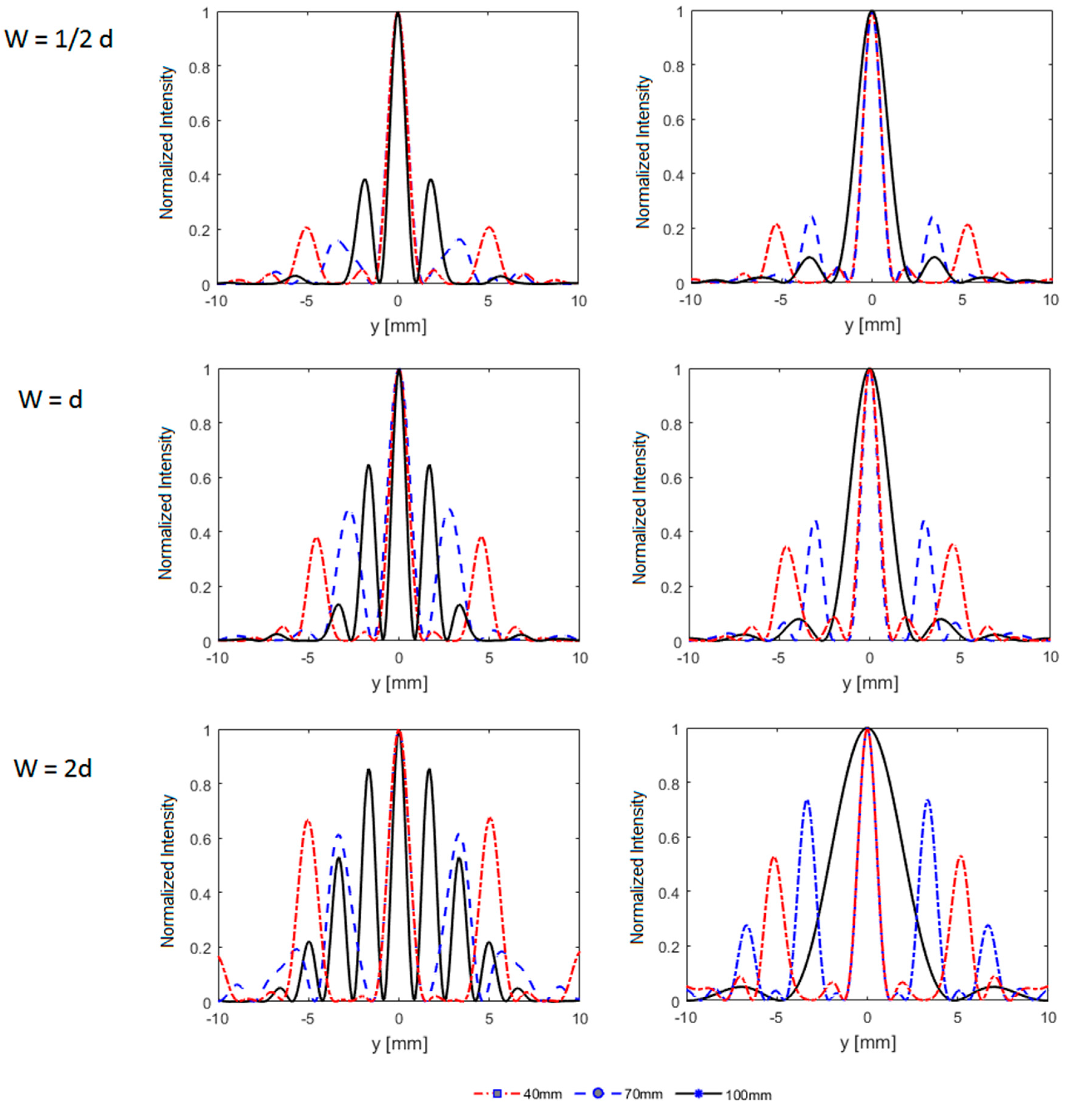 Sensors 21 01211 g005 Sensors 21 01211 g005