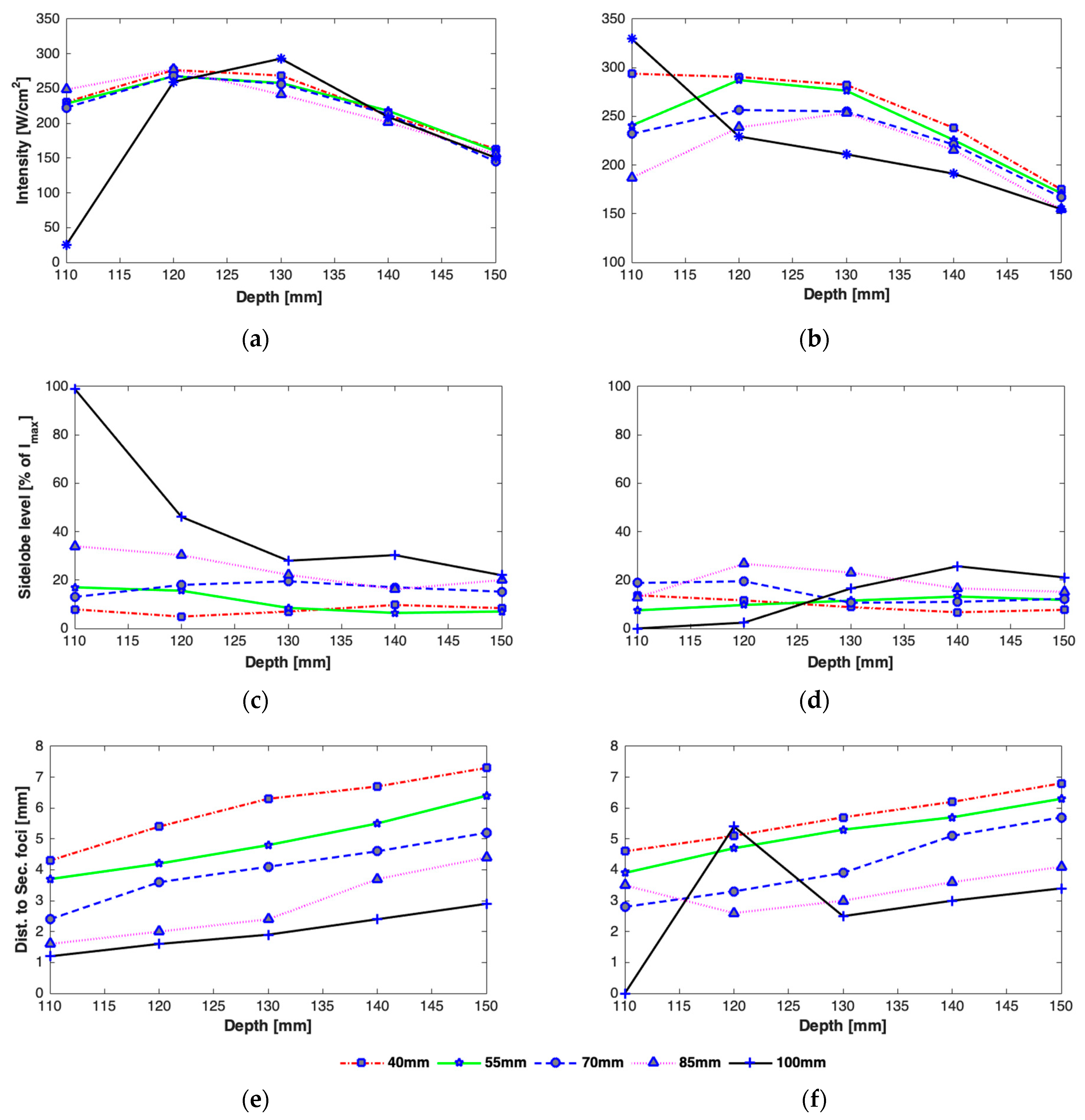 Sensors 21 01211 g008 Sensors 21 01211 g008
