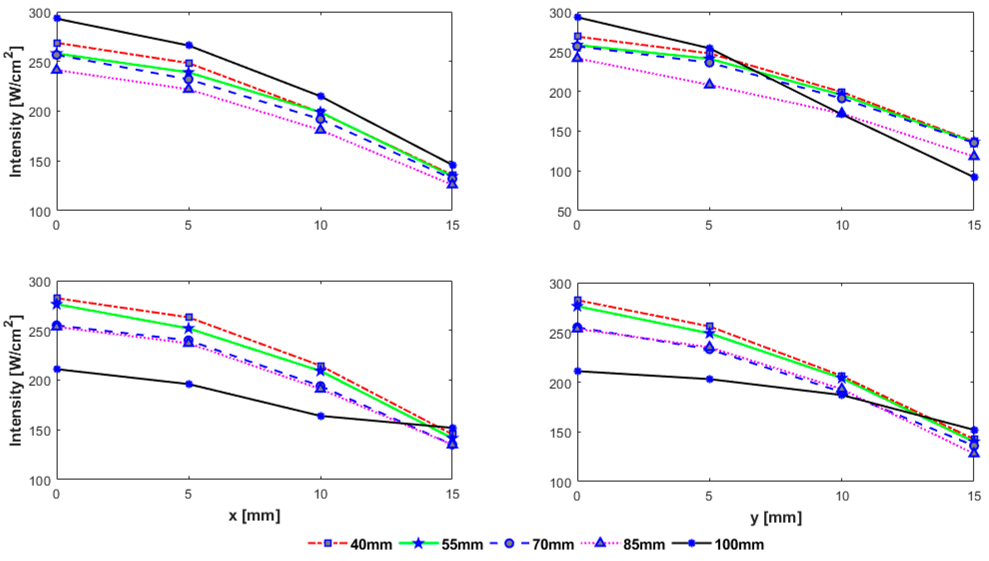 Sensors 21 01211 g009 Sensors 21 01211 g009