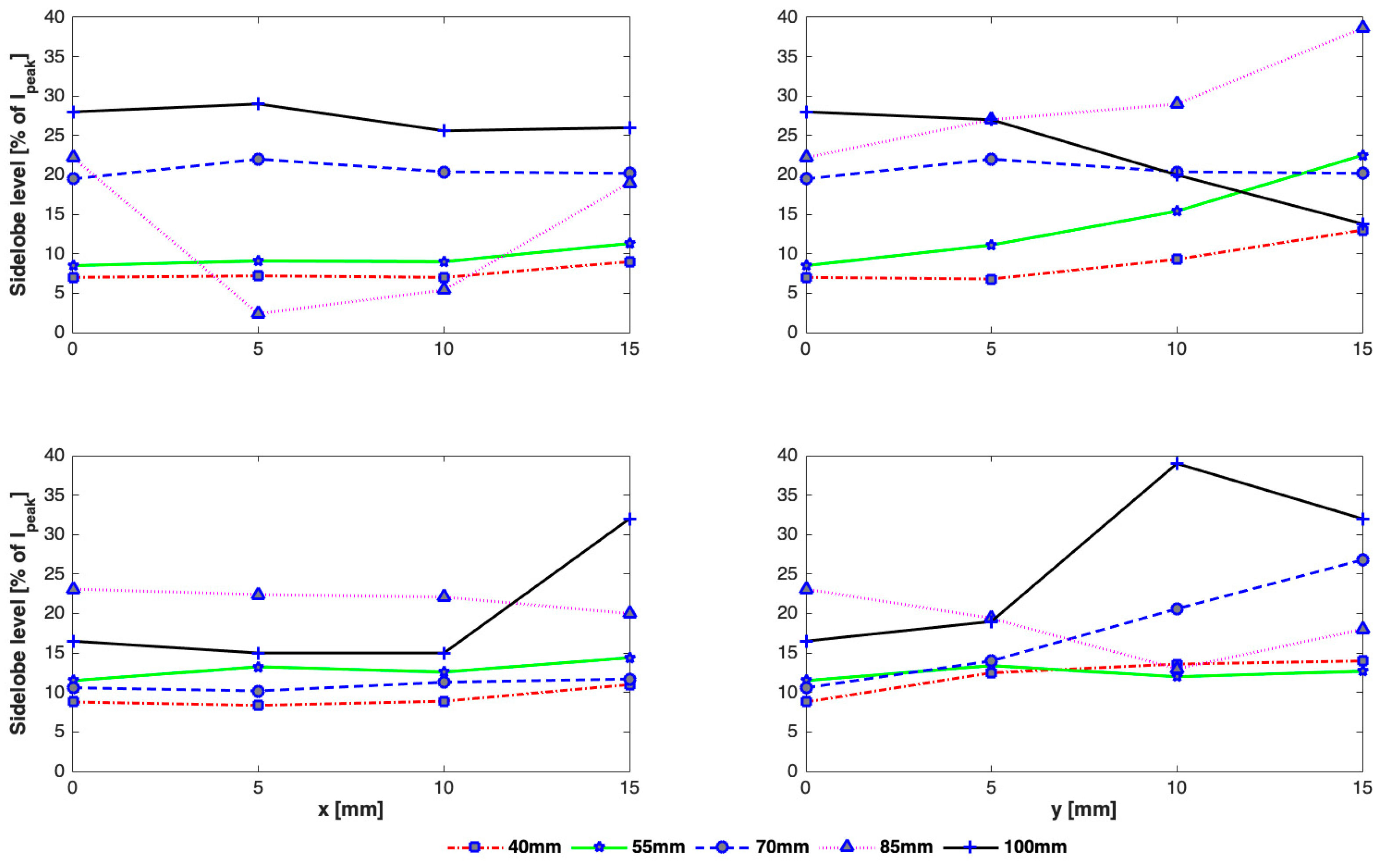 Sensors 21 01211 g010 Sensors 21 01211 g010