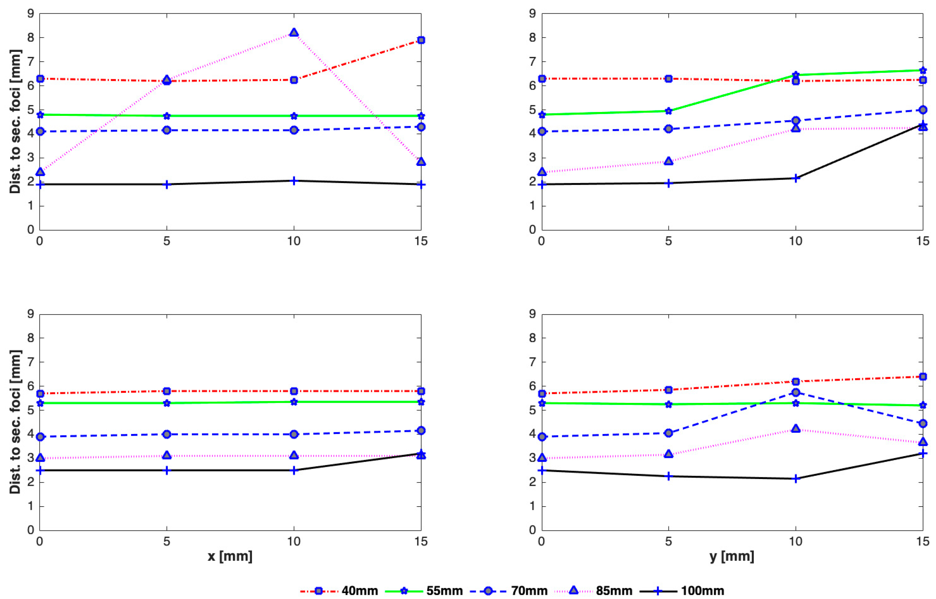 Sensors 21 01211 g011 Sensors 21 01211 g011