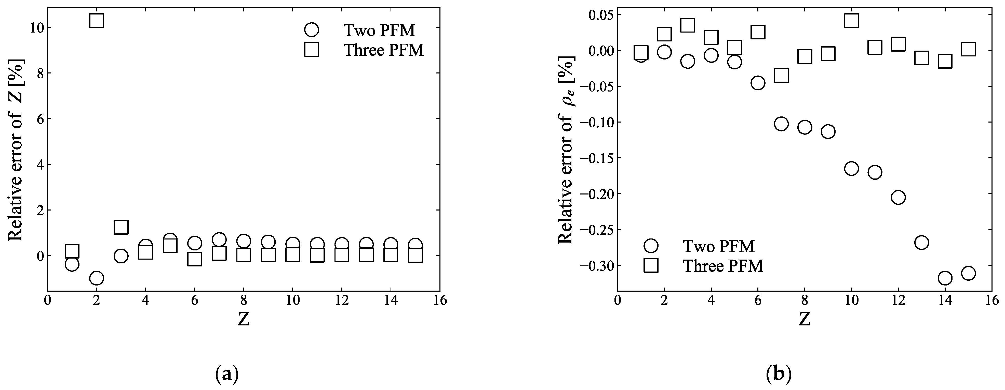 Sensors 21 01215 g003 Sensors 21 01215 g003