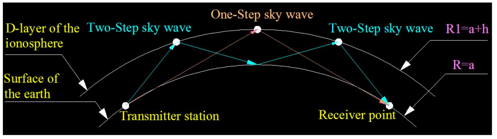 Sensors 21 01216 g001 Sensors 21 01216 g001