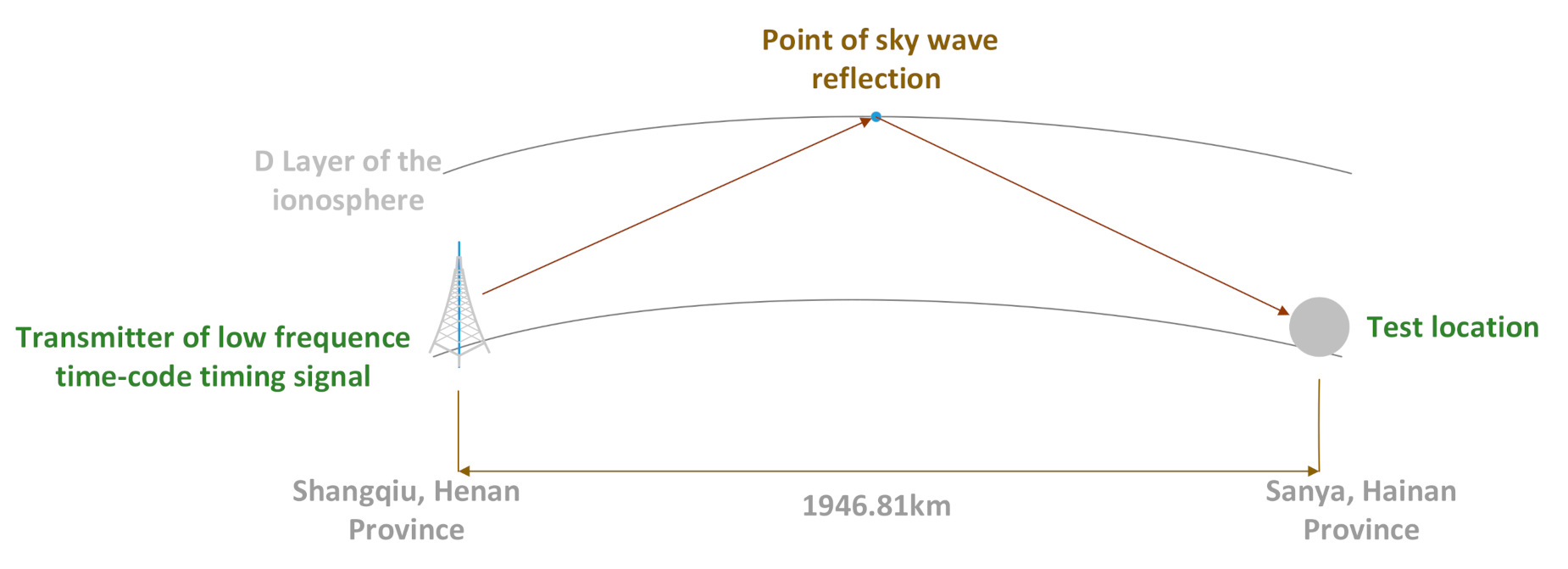 Sensors 21 01216 g003 Sensors 21 01216 g003