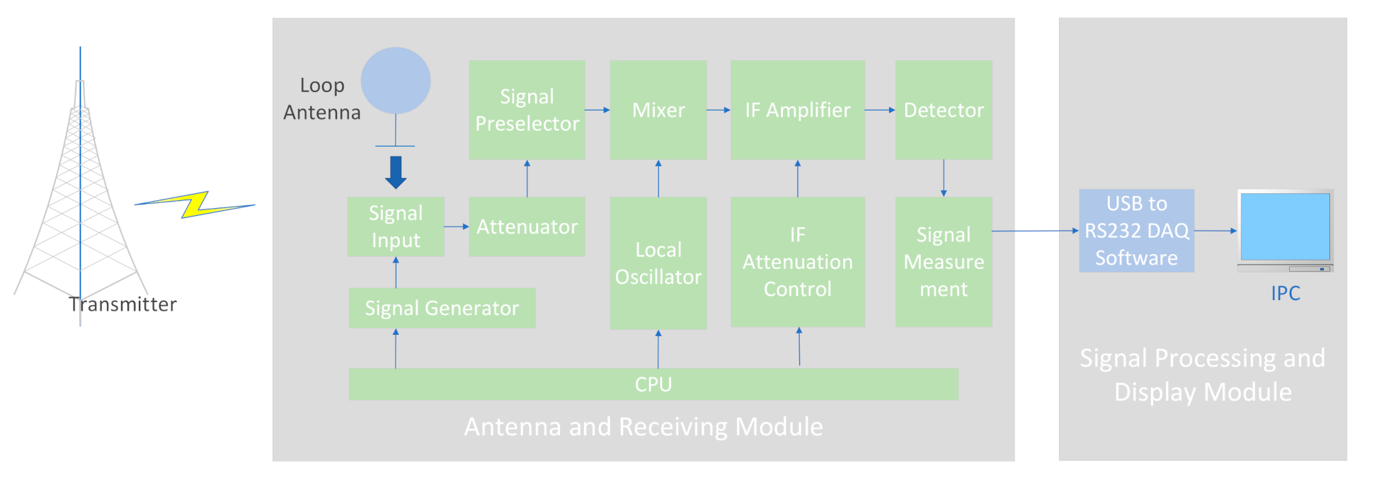 Sensors 21 01216 g004 Sensors 21 01216 g004