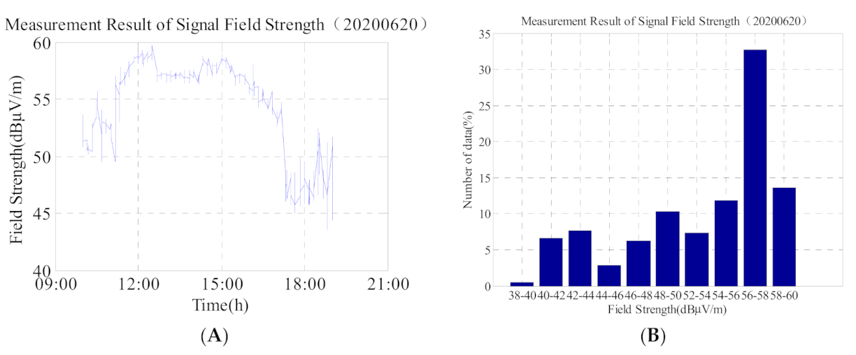 Sensors 21 01216 g005 Sensors 21 01216 g005