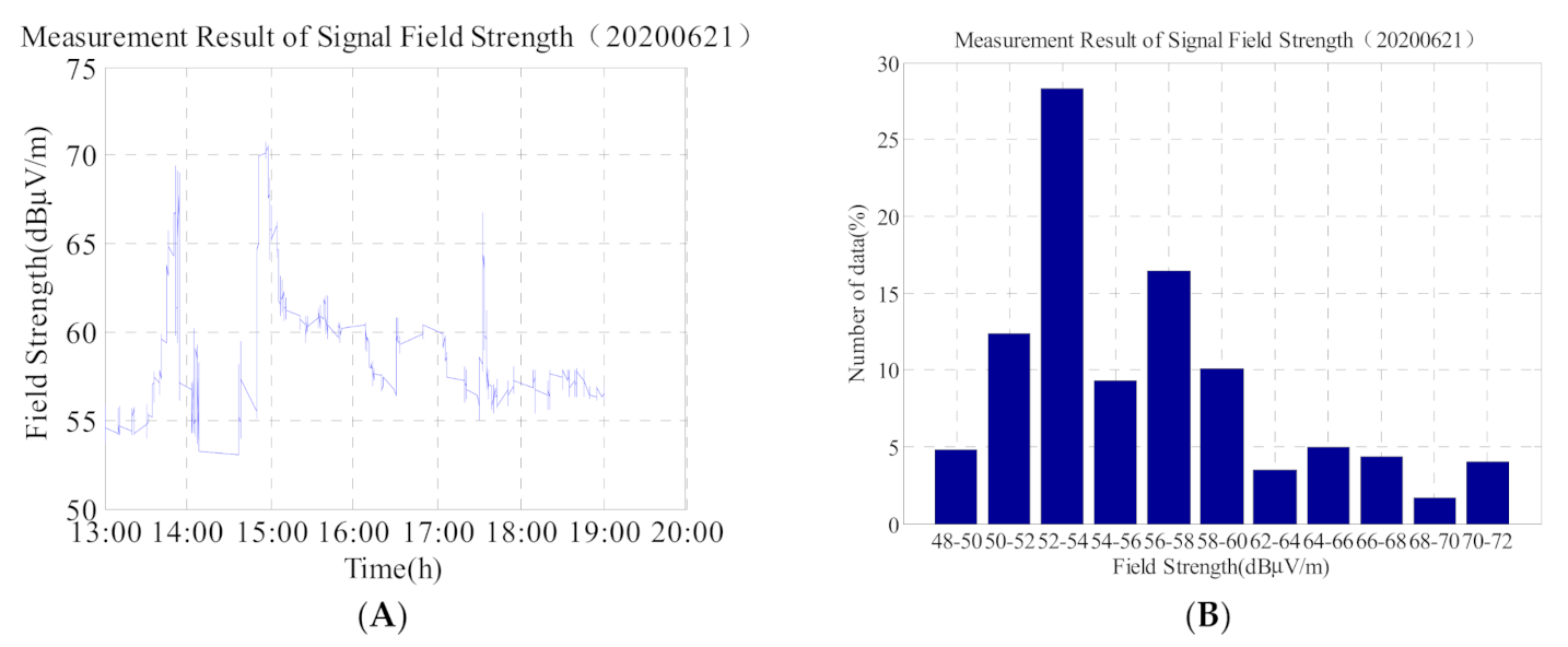 Sensors 21 01216 g006 Sensors 21 01216 g006