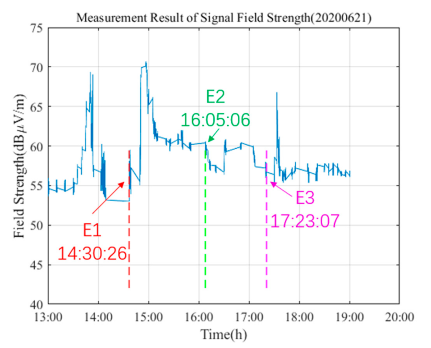 Sensors 21 01216 g007 Sensors 21 01216 g007