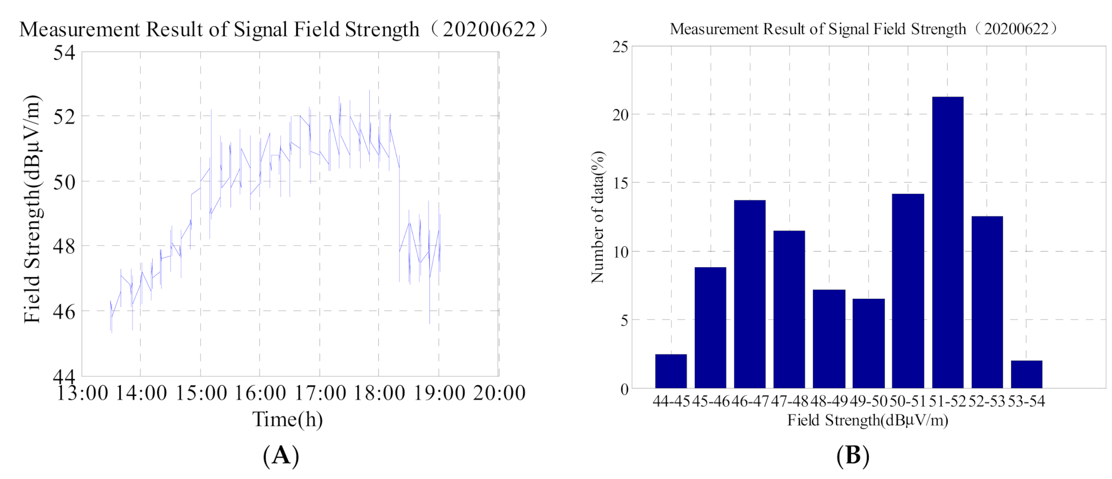 Sensors 21 01216 g008 Sensors 21 01216 g008