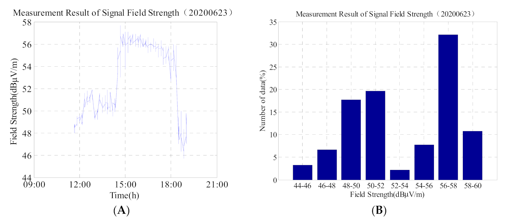 Sensors 21 01216 g009 Sensors 21 01216 g009