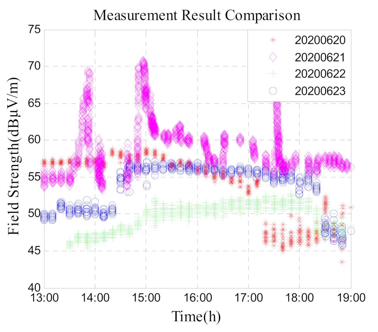 Sensors 21 01216 g010 Sensors 21 01216 g010