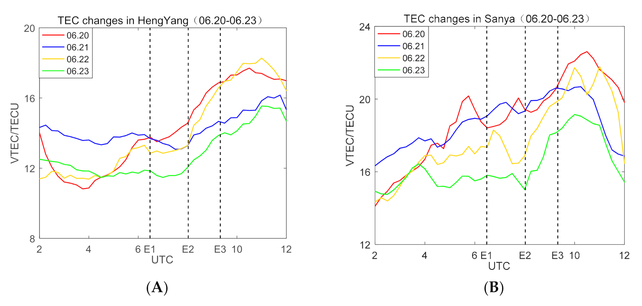 Sensors 21 01216 g011 Sensors 21 01216 g011