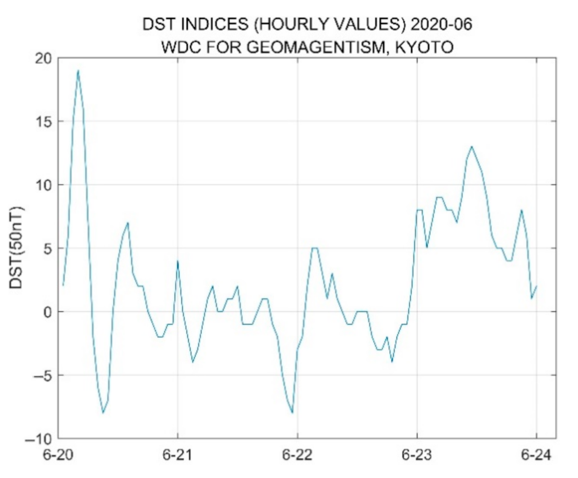 Sensors 21 01216 g012 Sensors 21 01216 g012