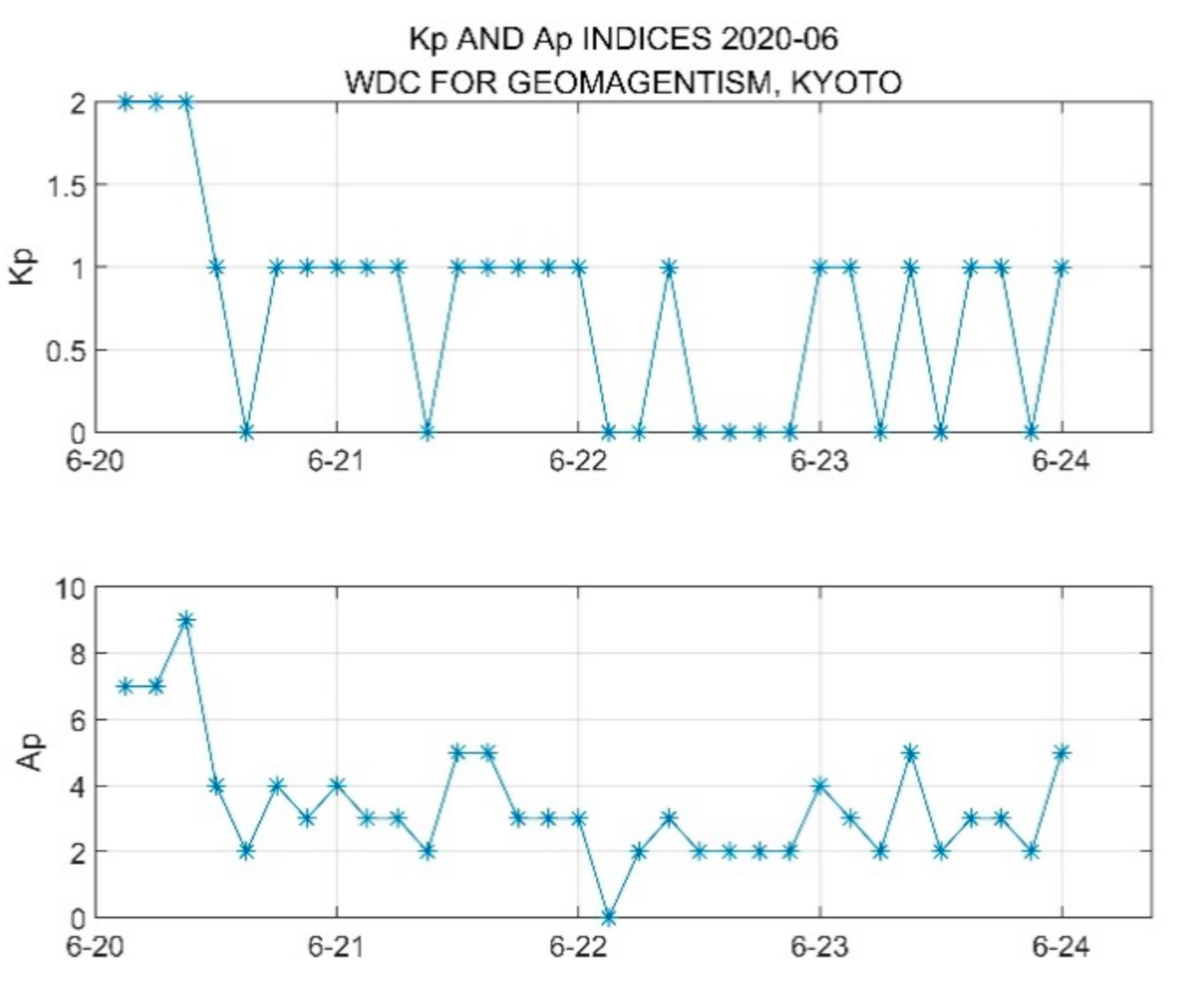 Sensors 21 01216 g013 Sensors 21 01216 g013