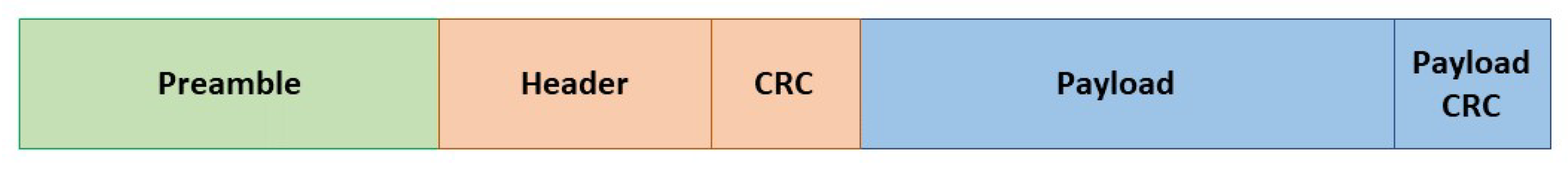Sensors 21 01218 g001