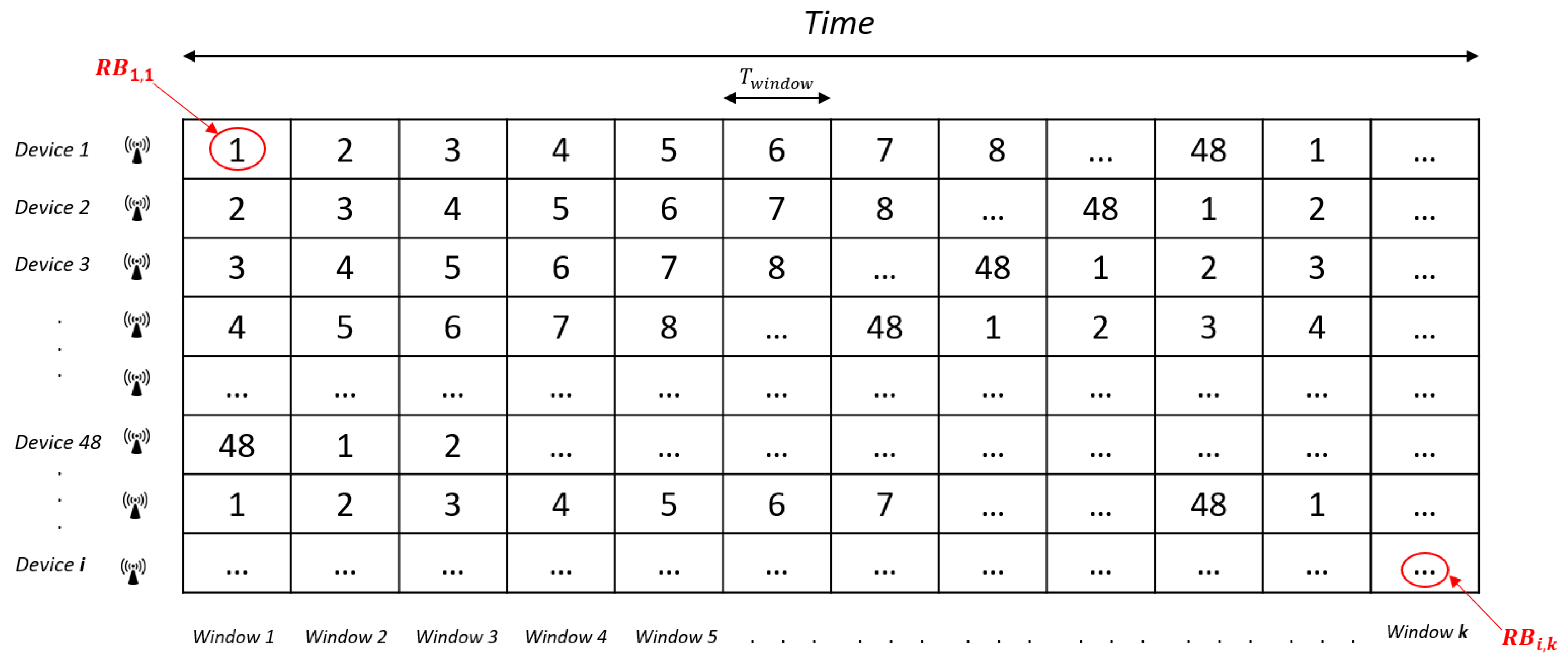 Sensors 21 01218 g004