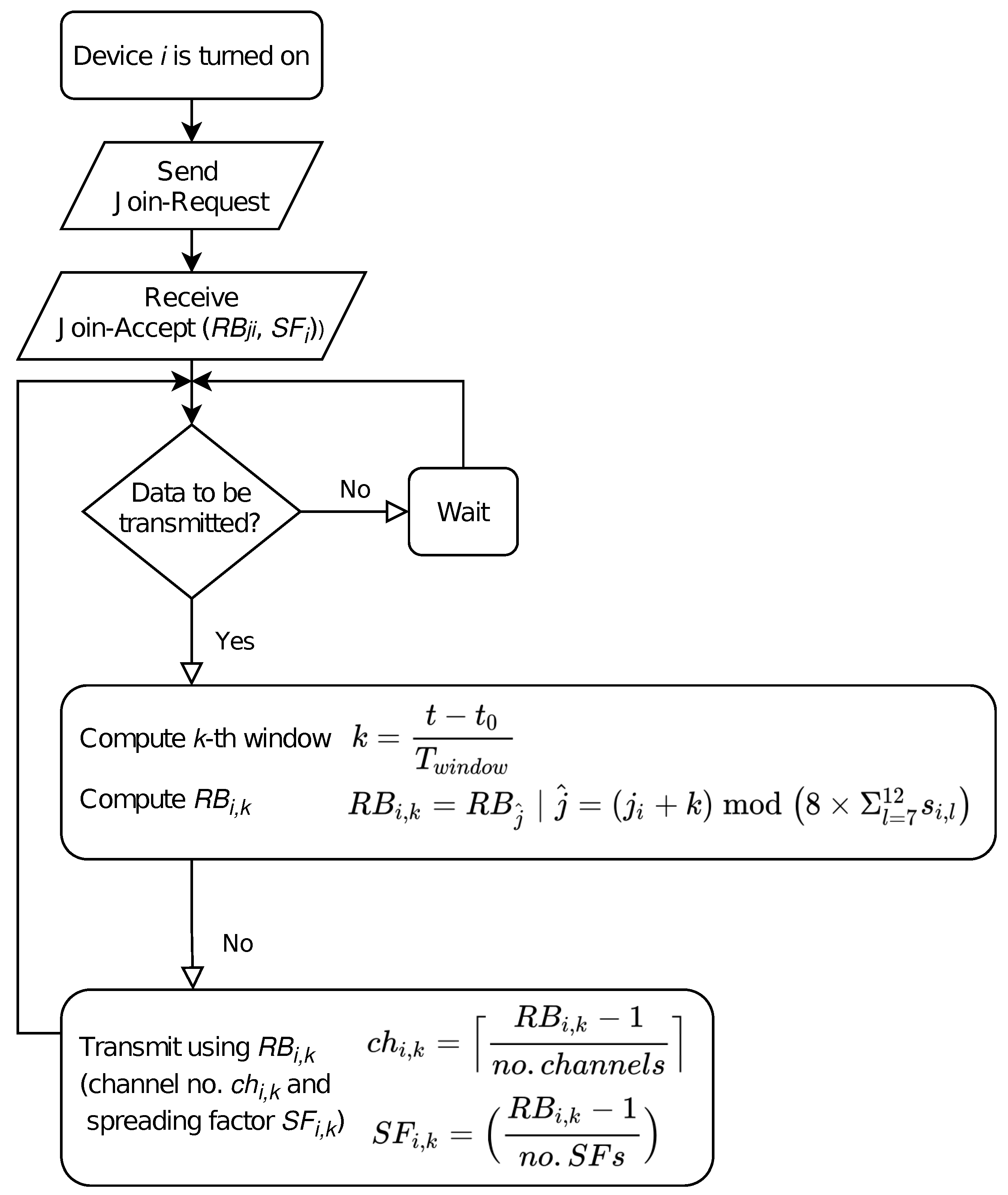 Sensors 21 01218 g005
