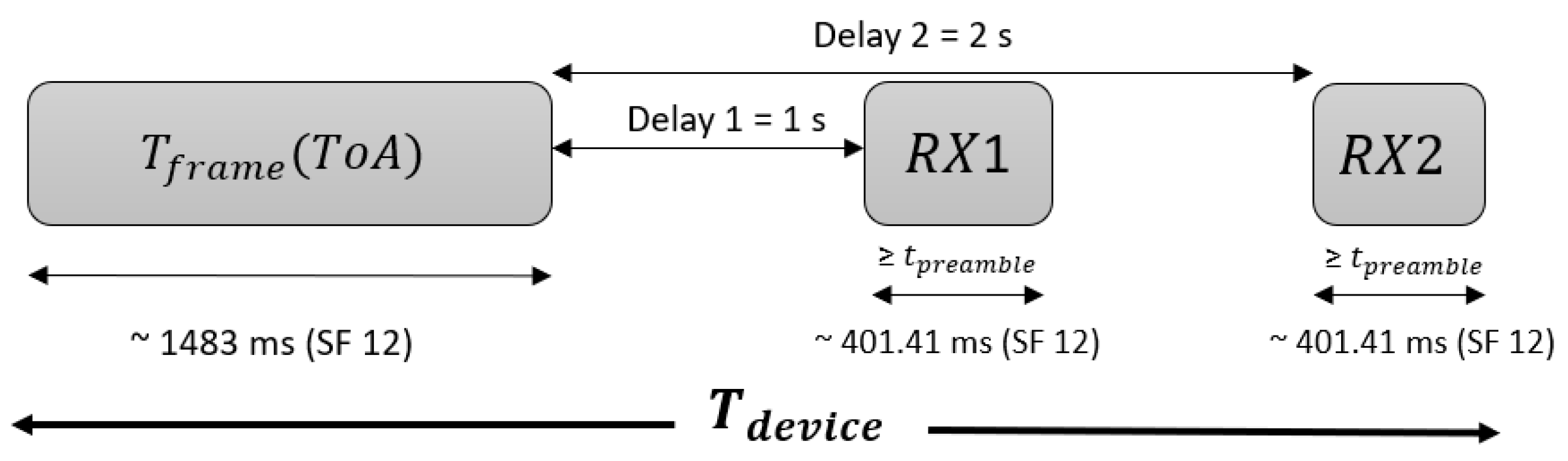 Sensors 21 01218 g007