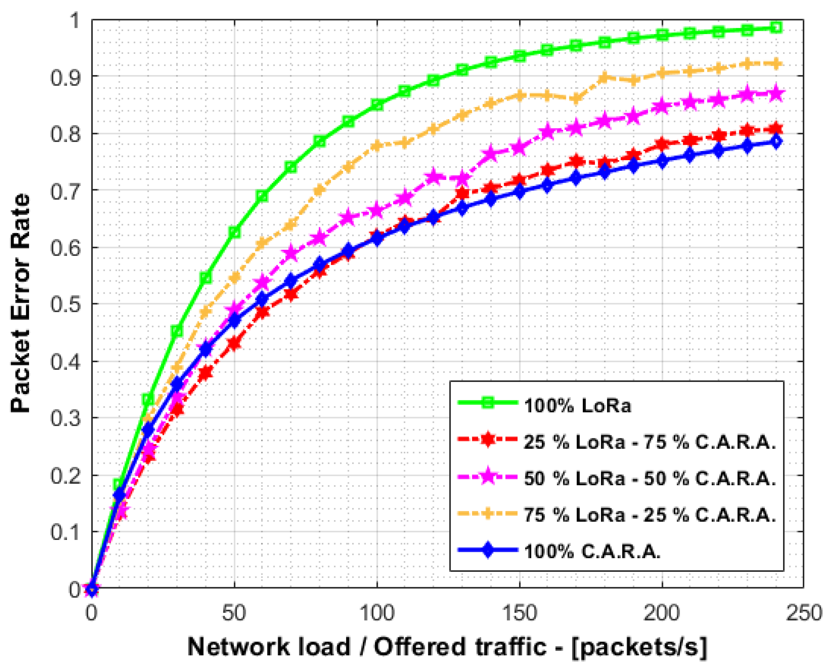 Sensors 21 01218 g012