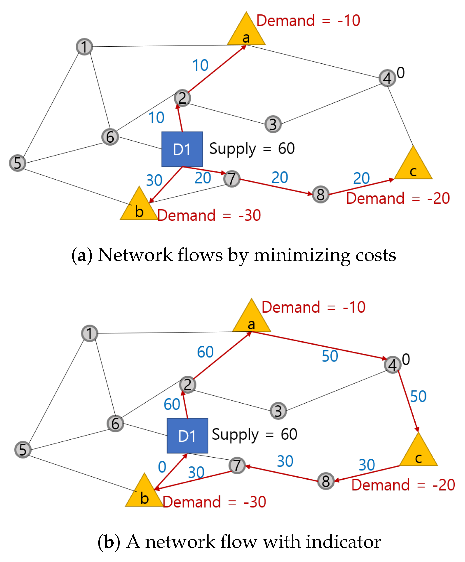Sensors 21 01219 g003