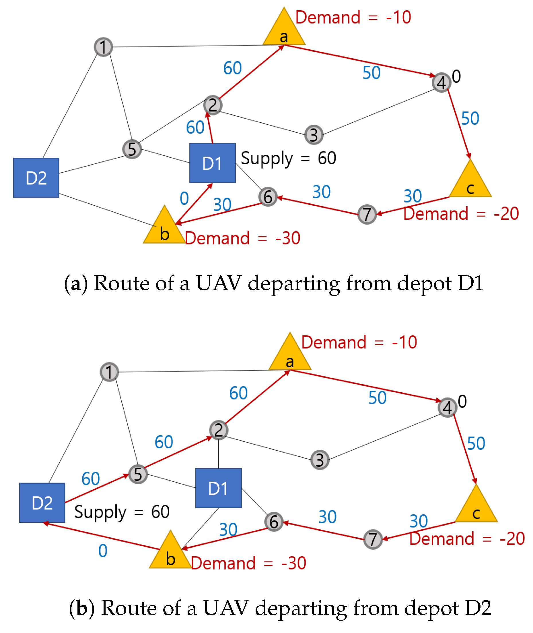 An Optimal Routing Algorithm for Unmanned Aerial Vehicles