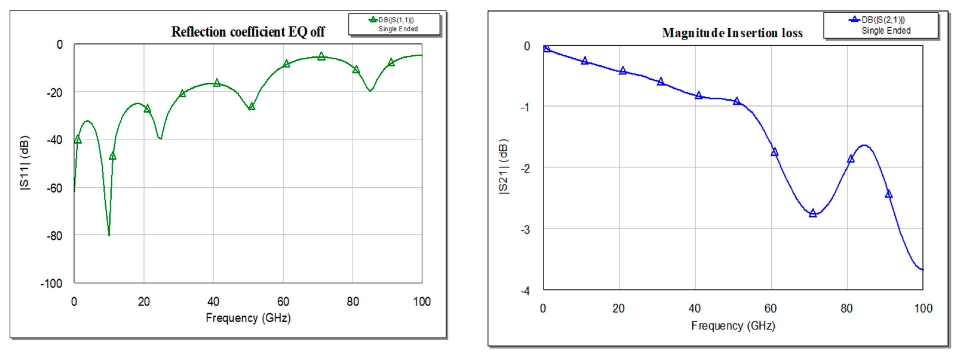 Sensors 21 01222 g006