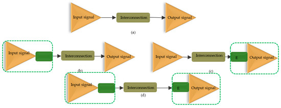 Passive Equalization Networks—Efficient Synthesis Approach