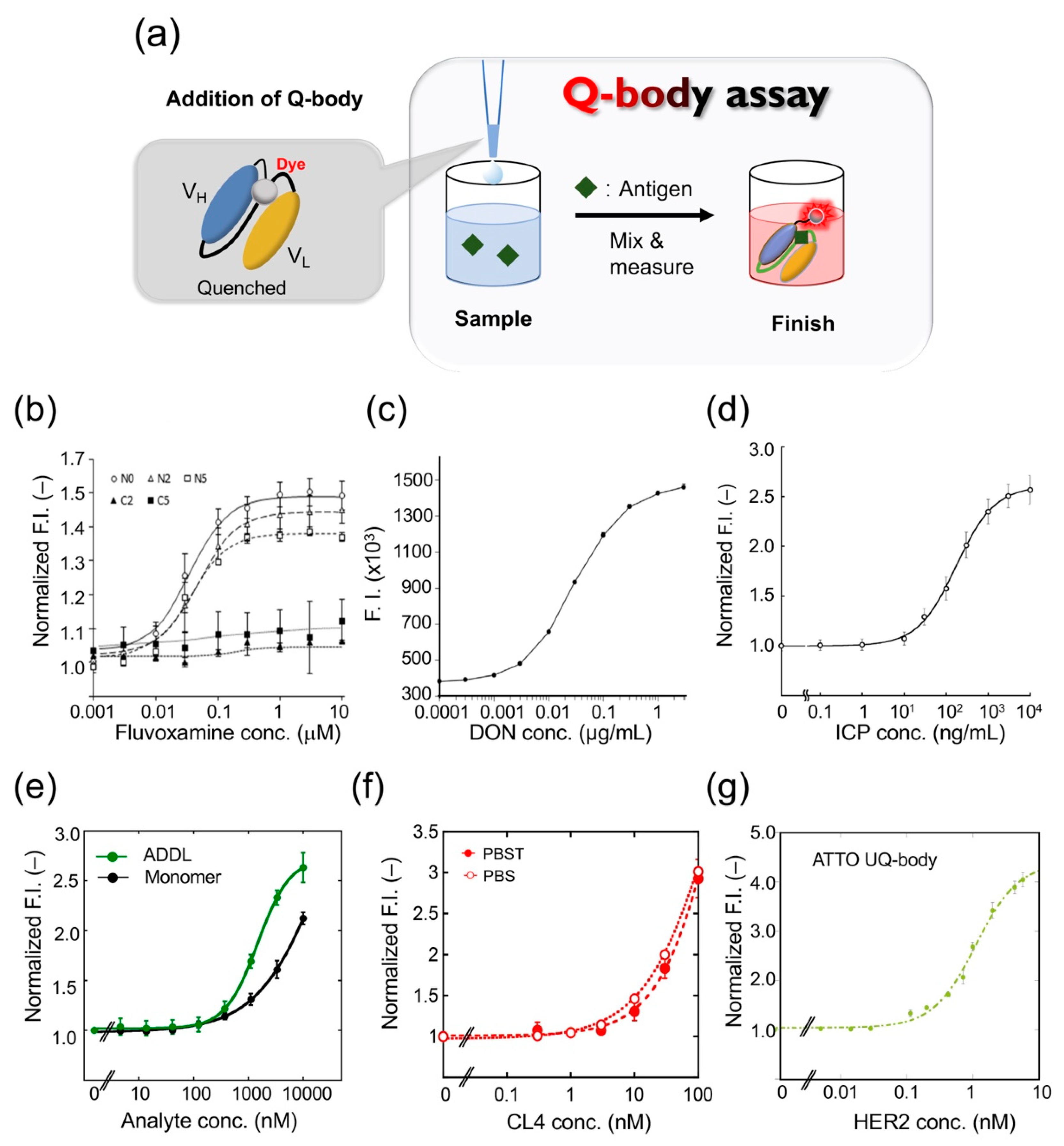 Sensors 21 01223 g003