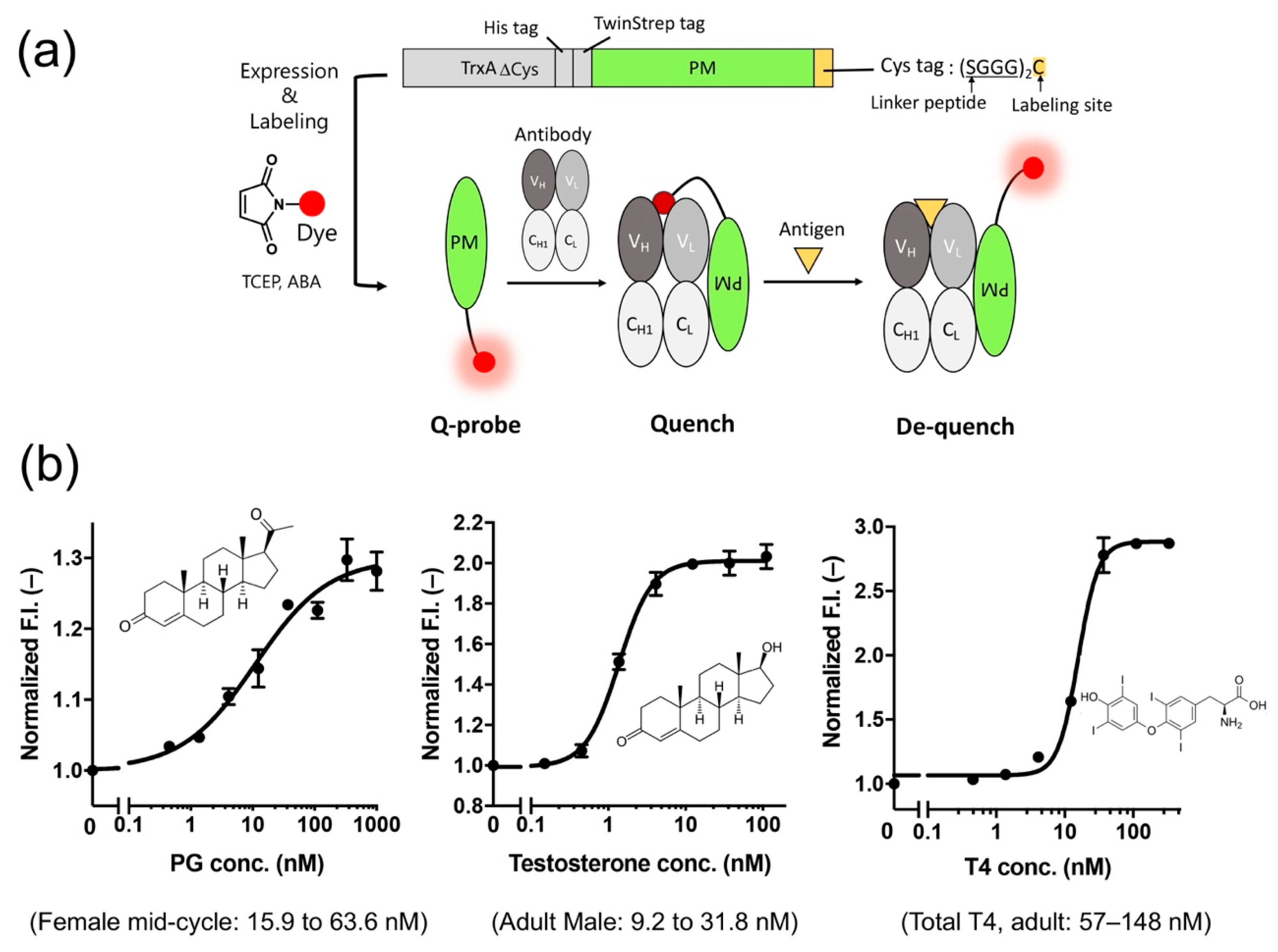 Sensors 21 01223 g006