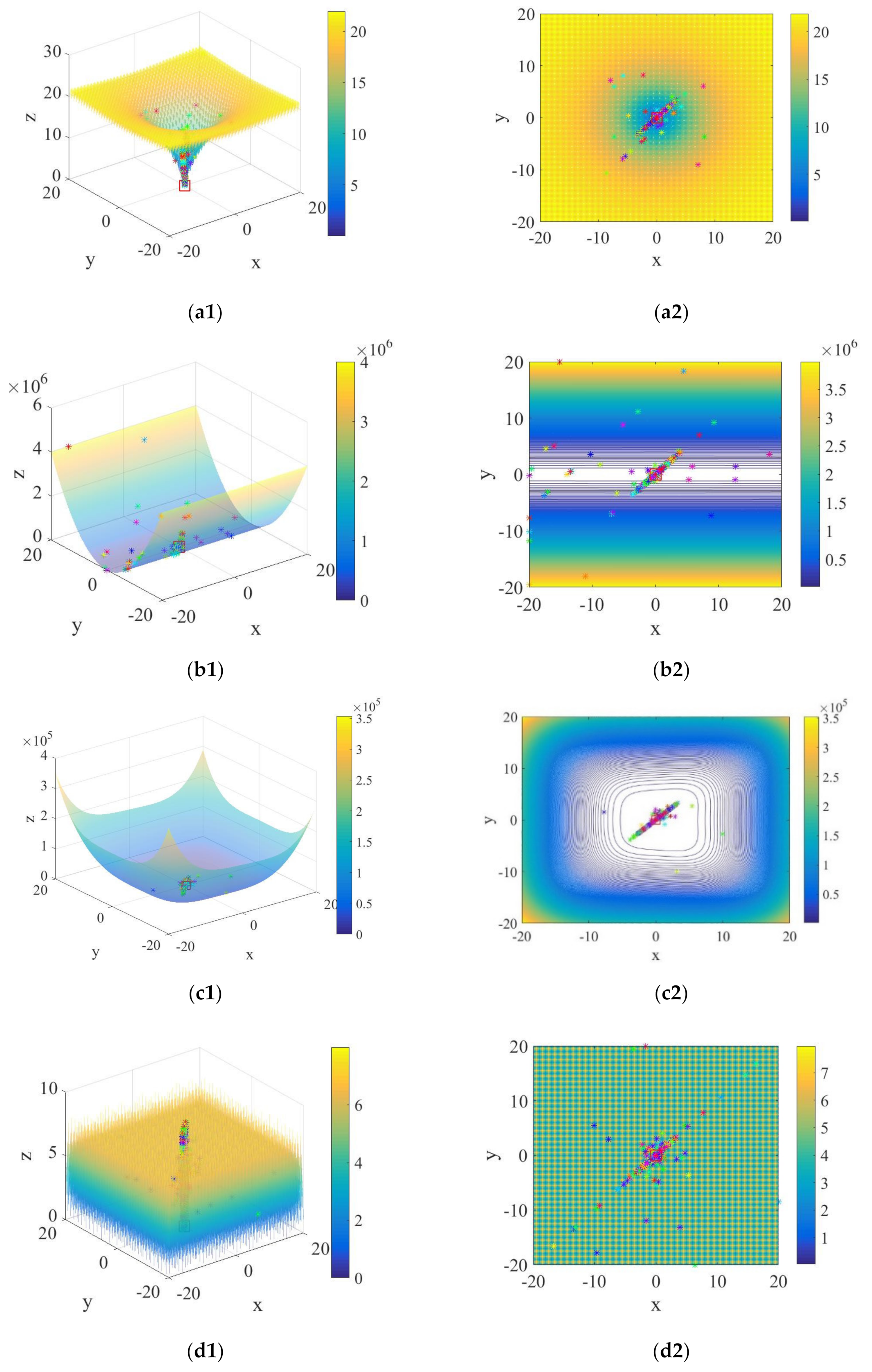 Sensors 21 01224 g004 Sensors 21 01224 g004
