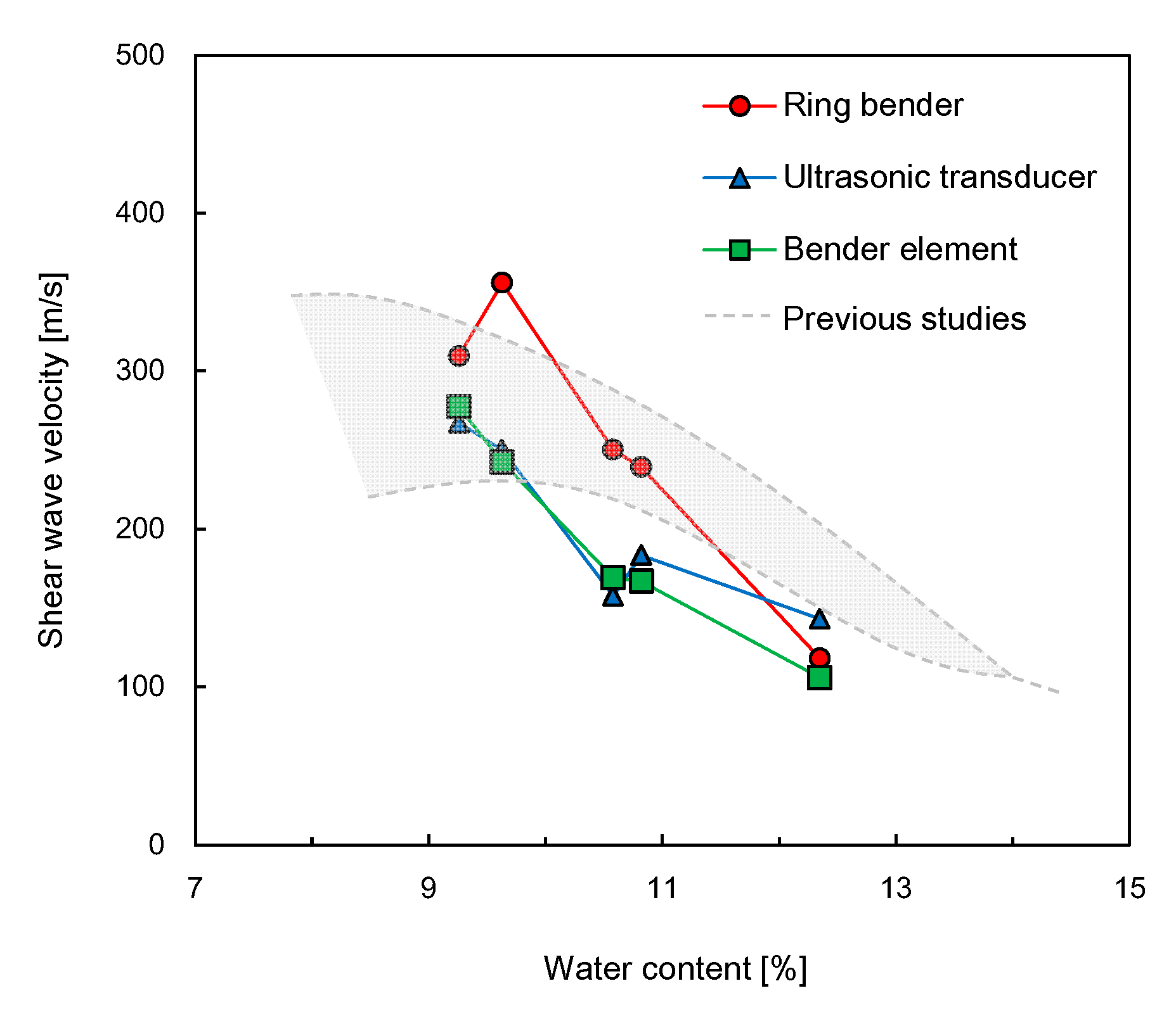 Sensors 21 01226 g011
