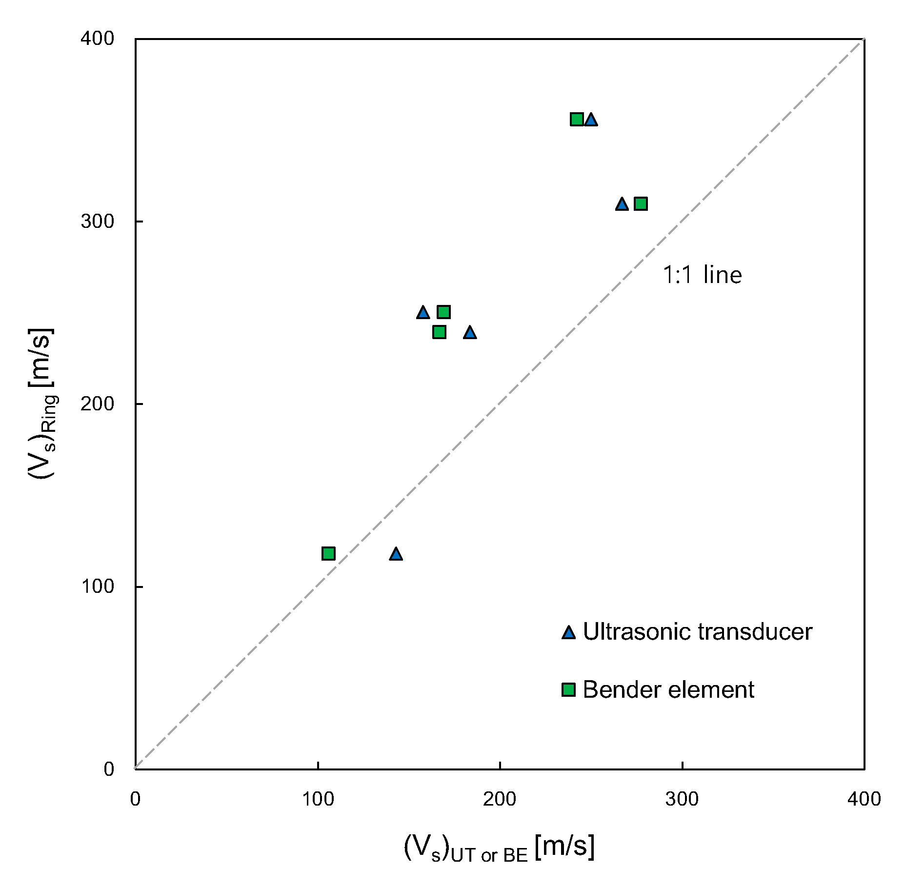 Sensors 21 01226 g012