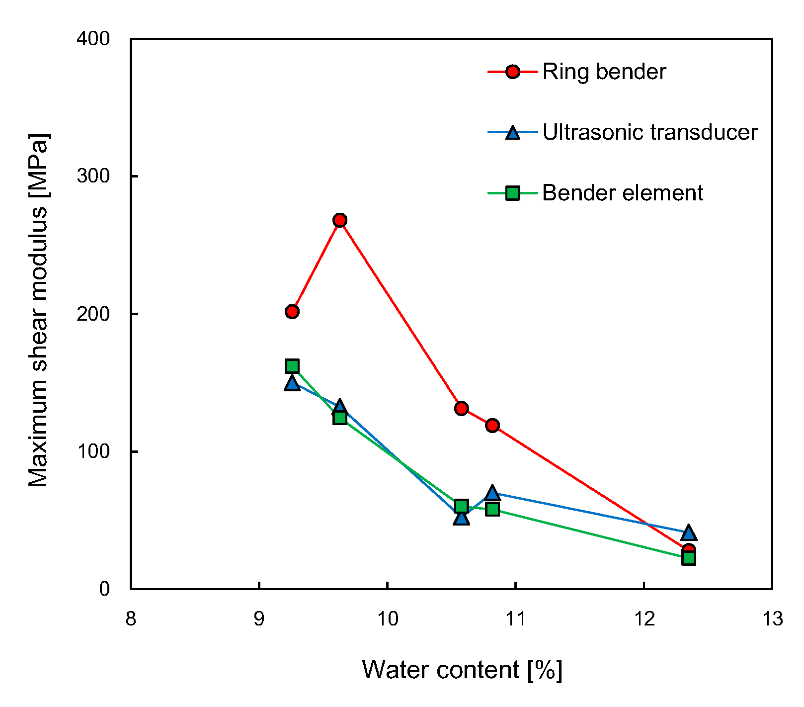 Sensors 21 01226 g014
