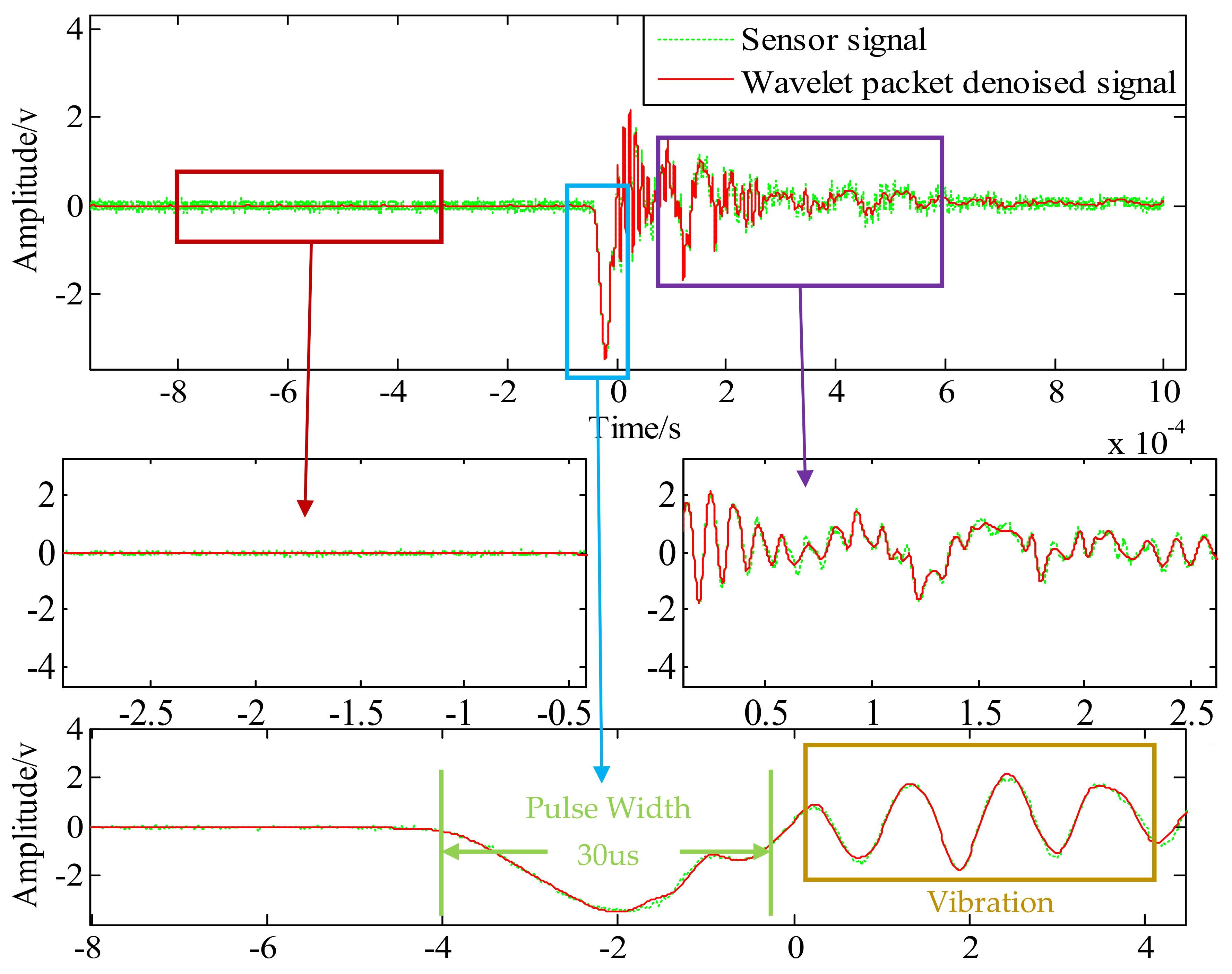 Sensors 21 01231 g012 Sensors 21 01231 g012
