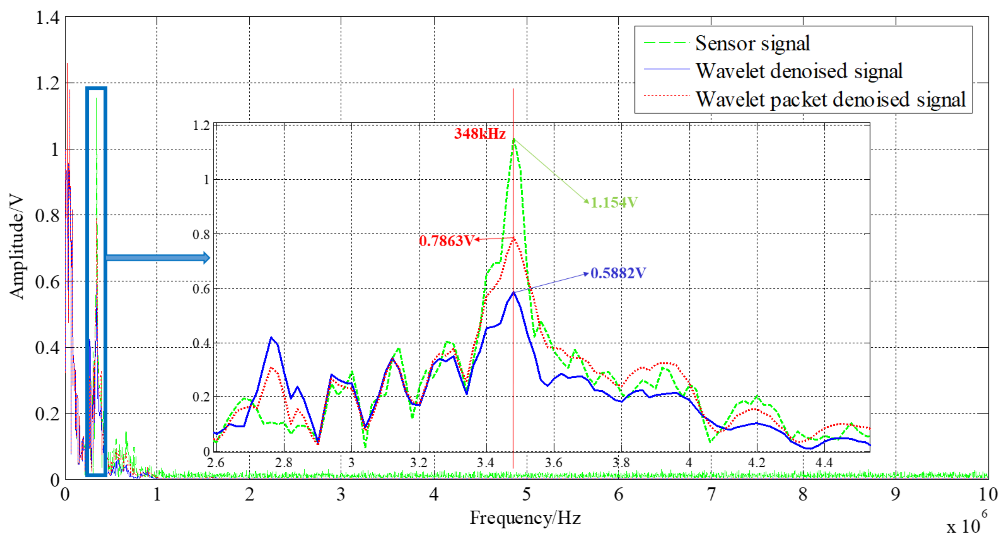 Sensors 21 01231 g013 Sensors 21 01231 g013