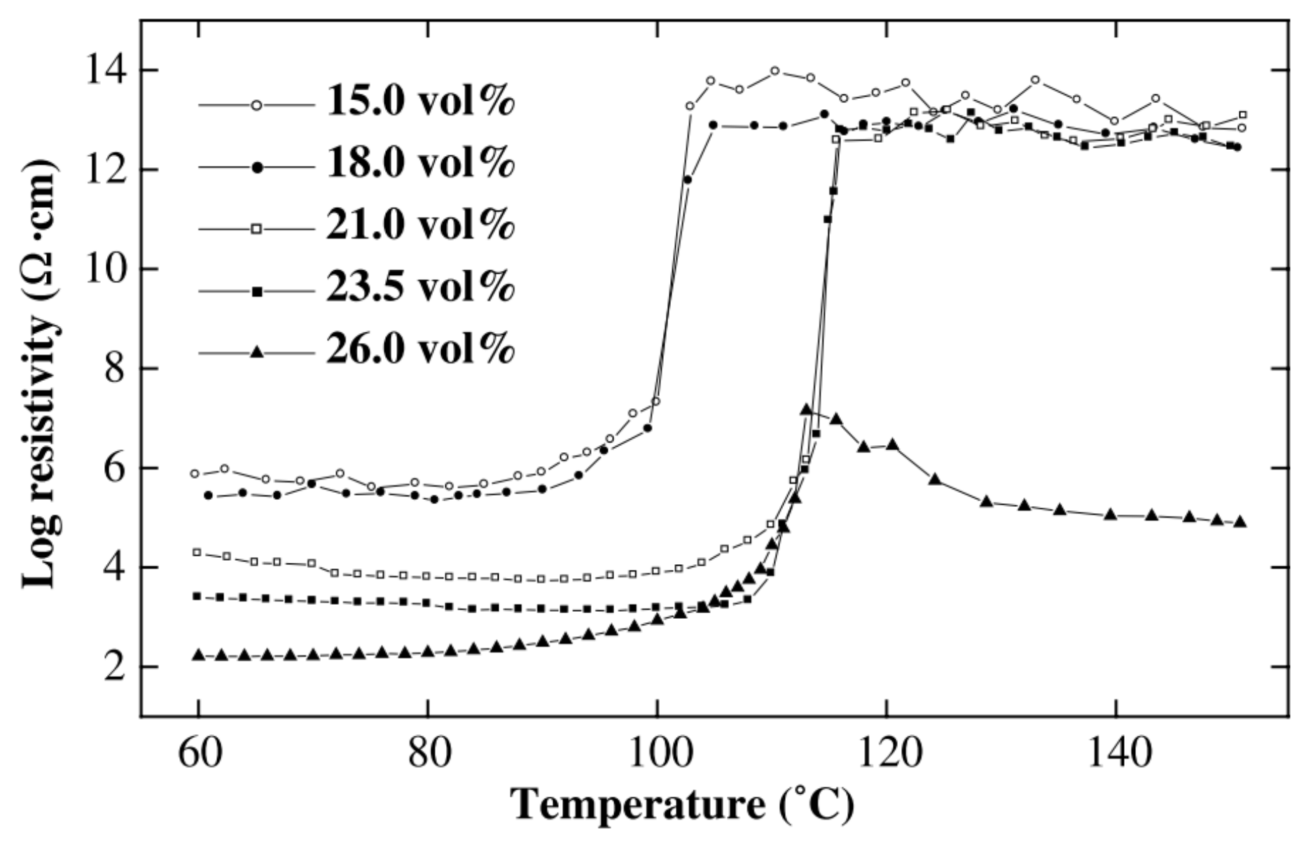 Sensors 21 01234 g003