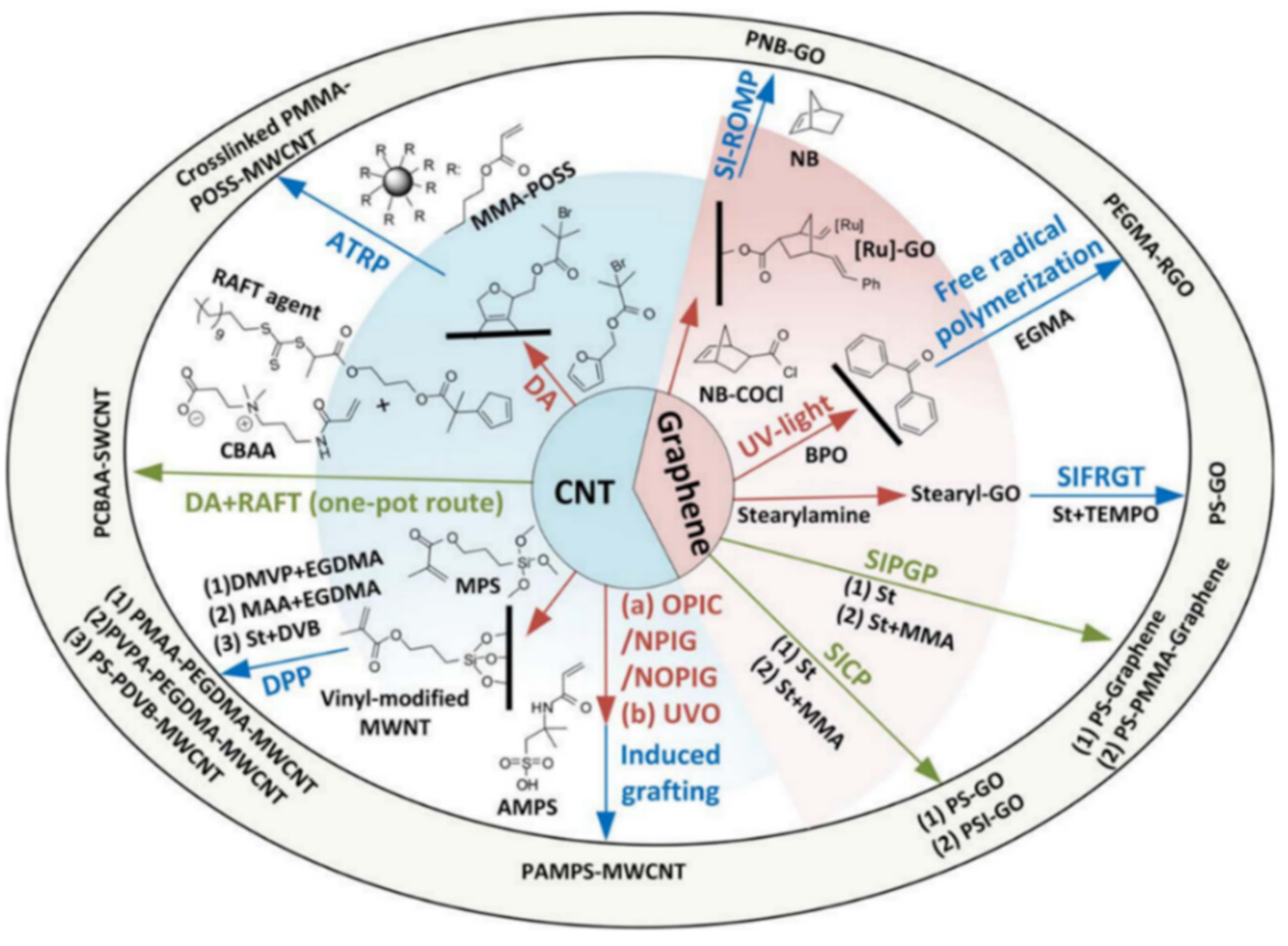 Sensors 21 01234 g012