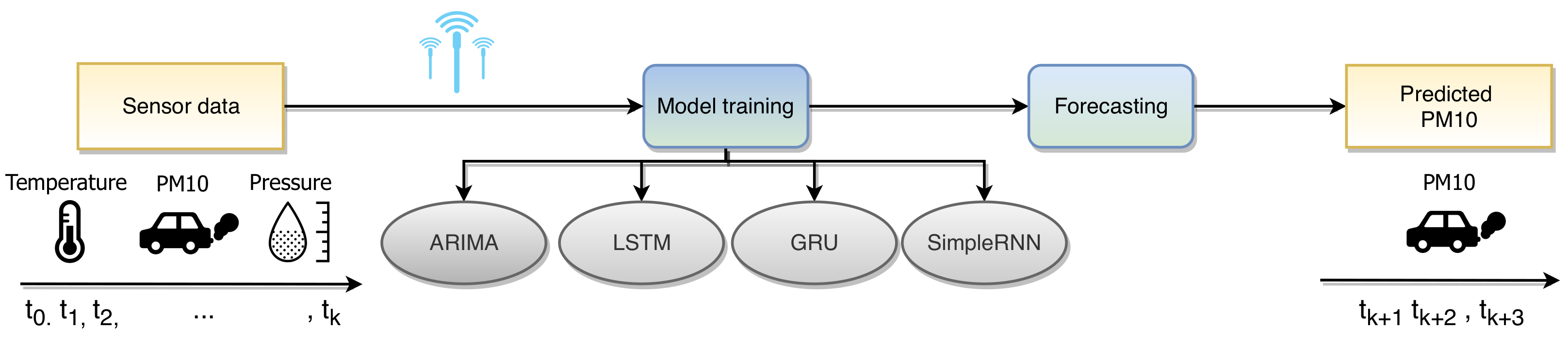 Sensors 21 01235 g001