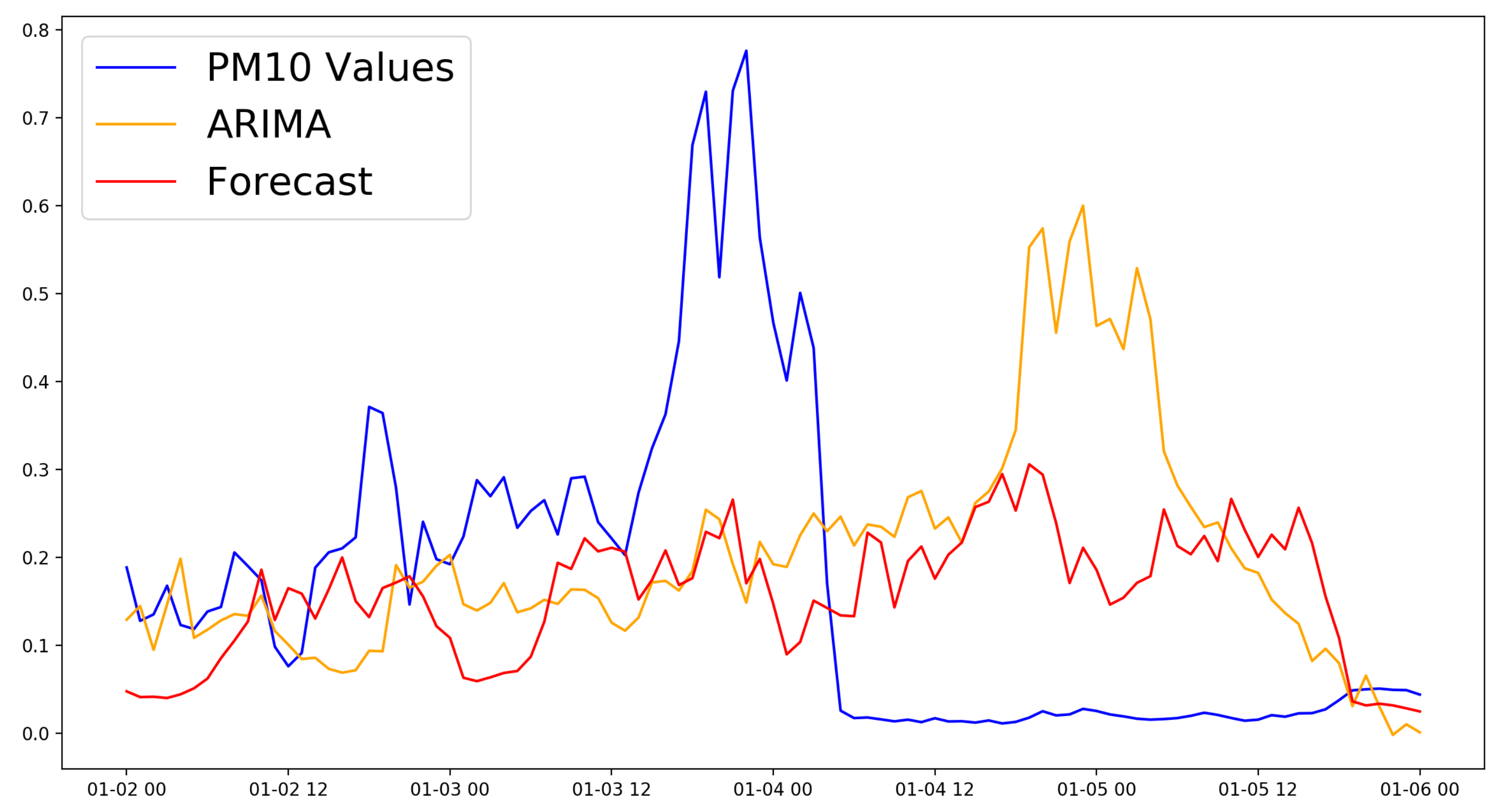 Sensors 21 01235 g007