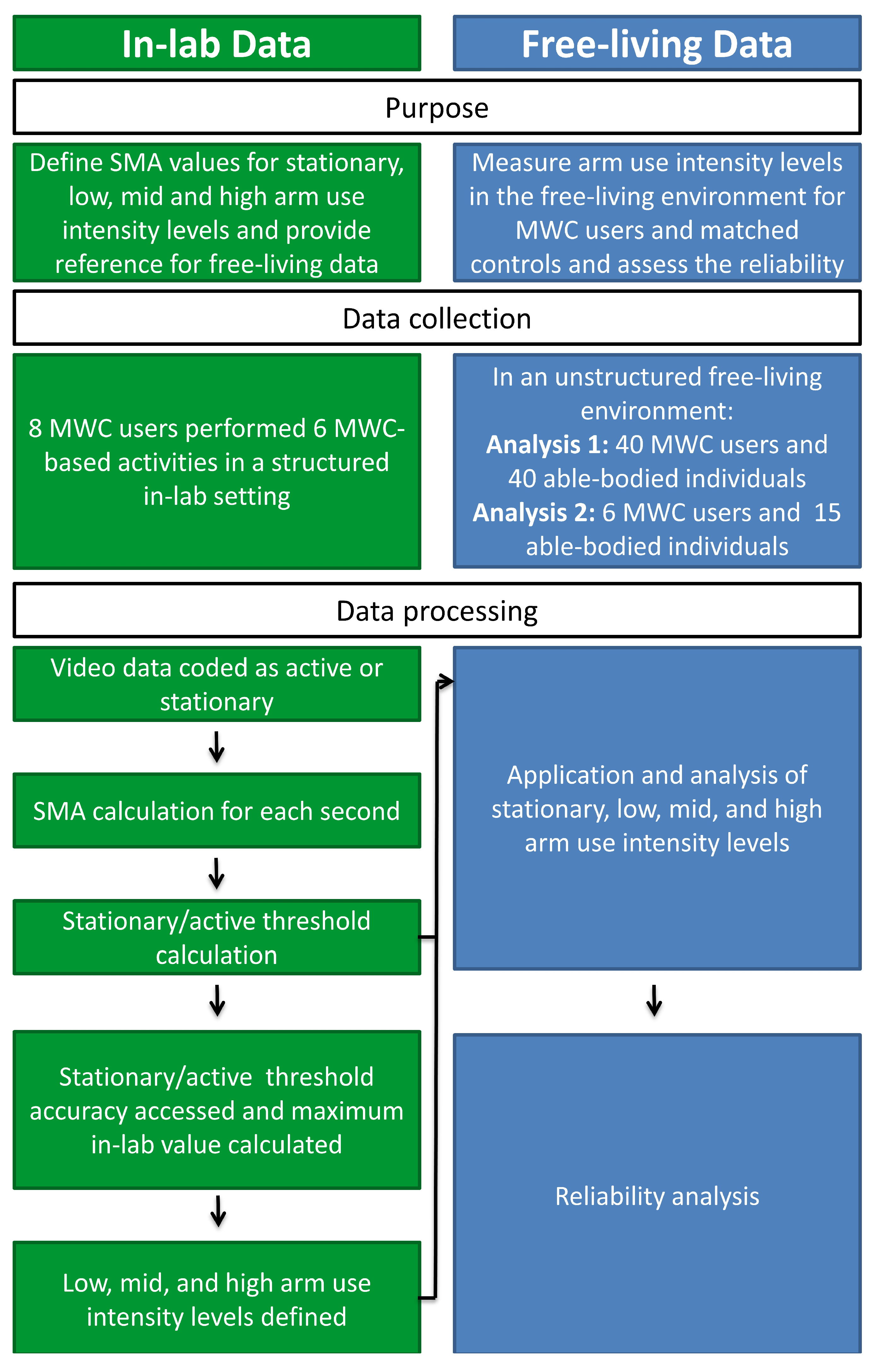 Sensors 21 01236 g001