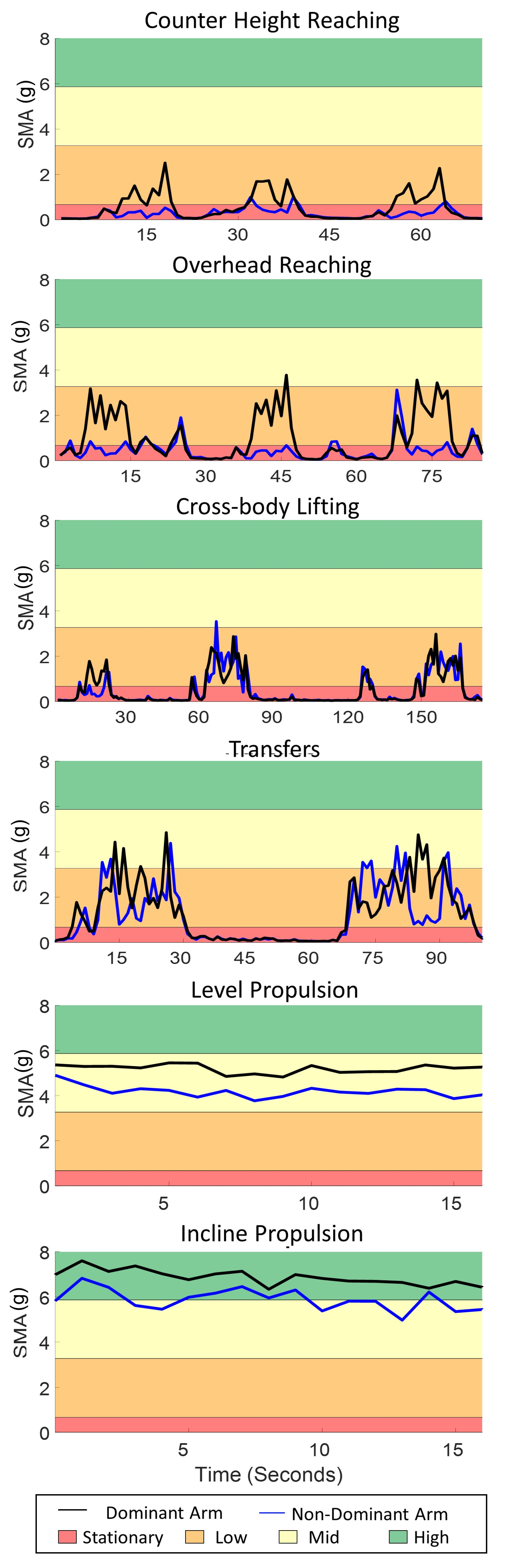 Sensors 21 01236 g003