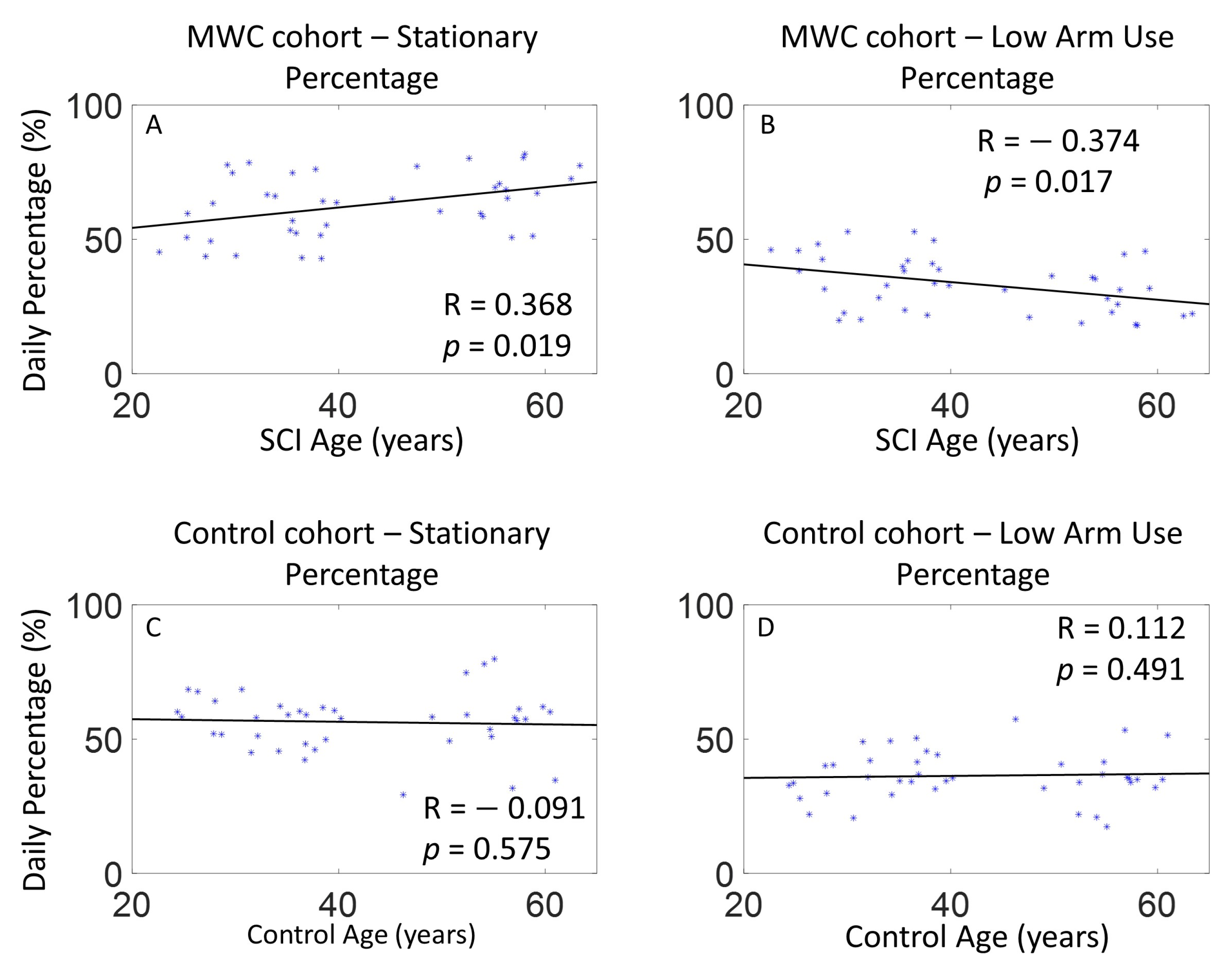 Sensors 21 01236 g004