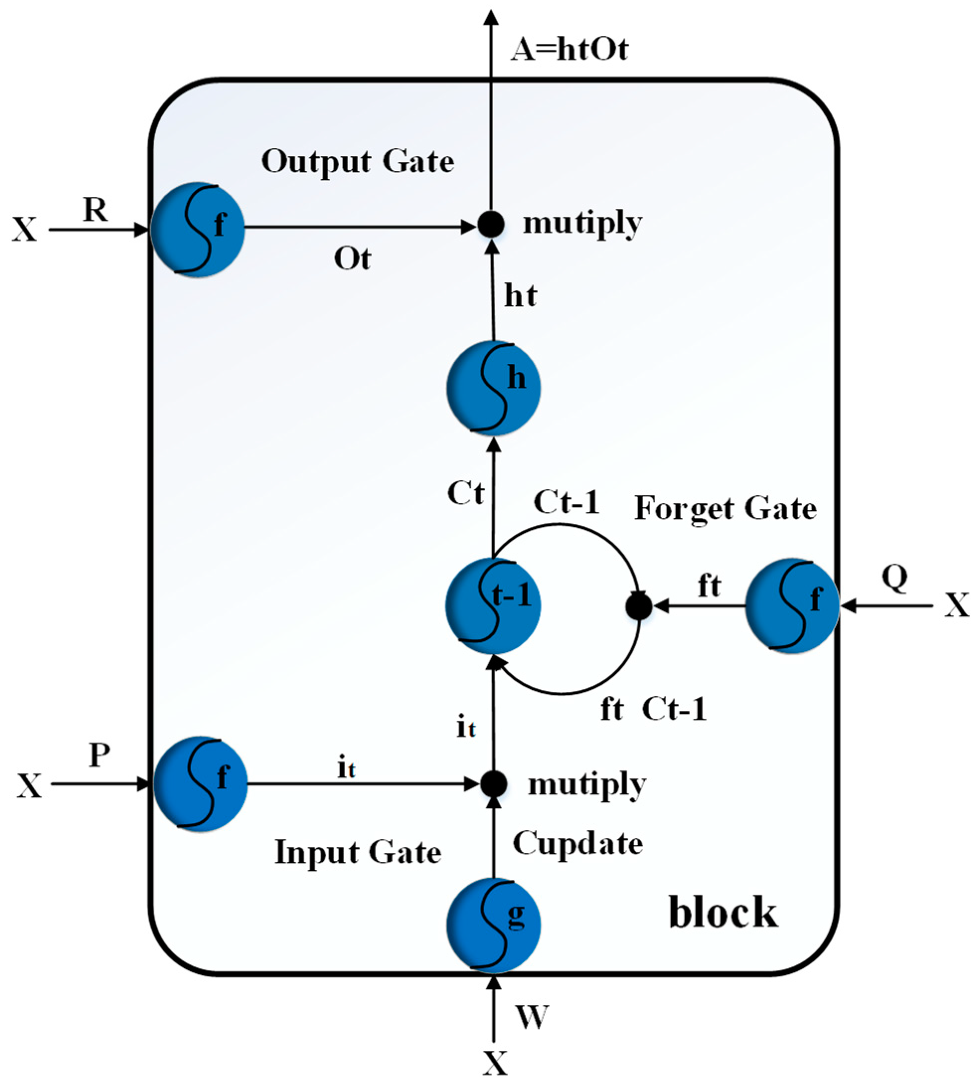 Sensors 21 01238 g005