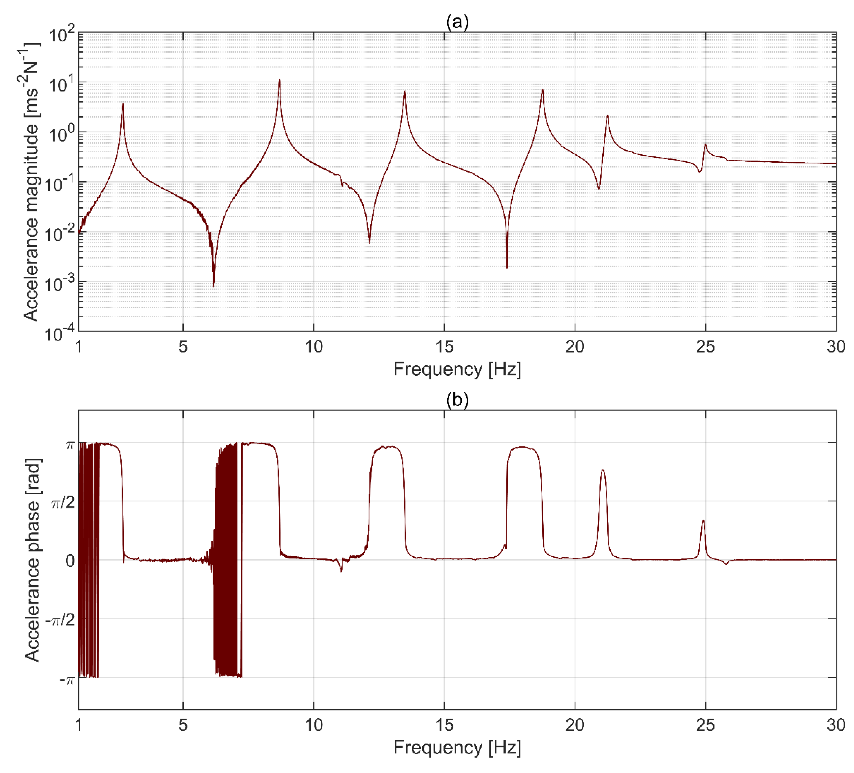 Sensors 21 01239 g007a Sensors 21 01239 g007a