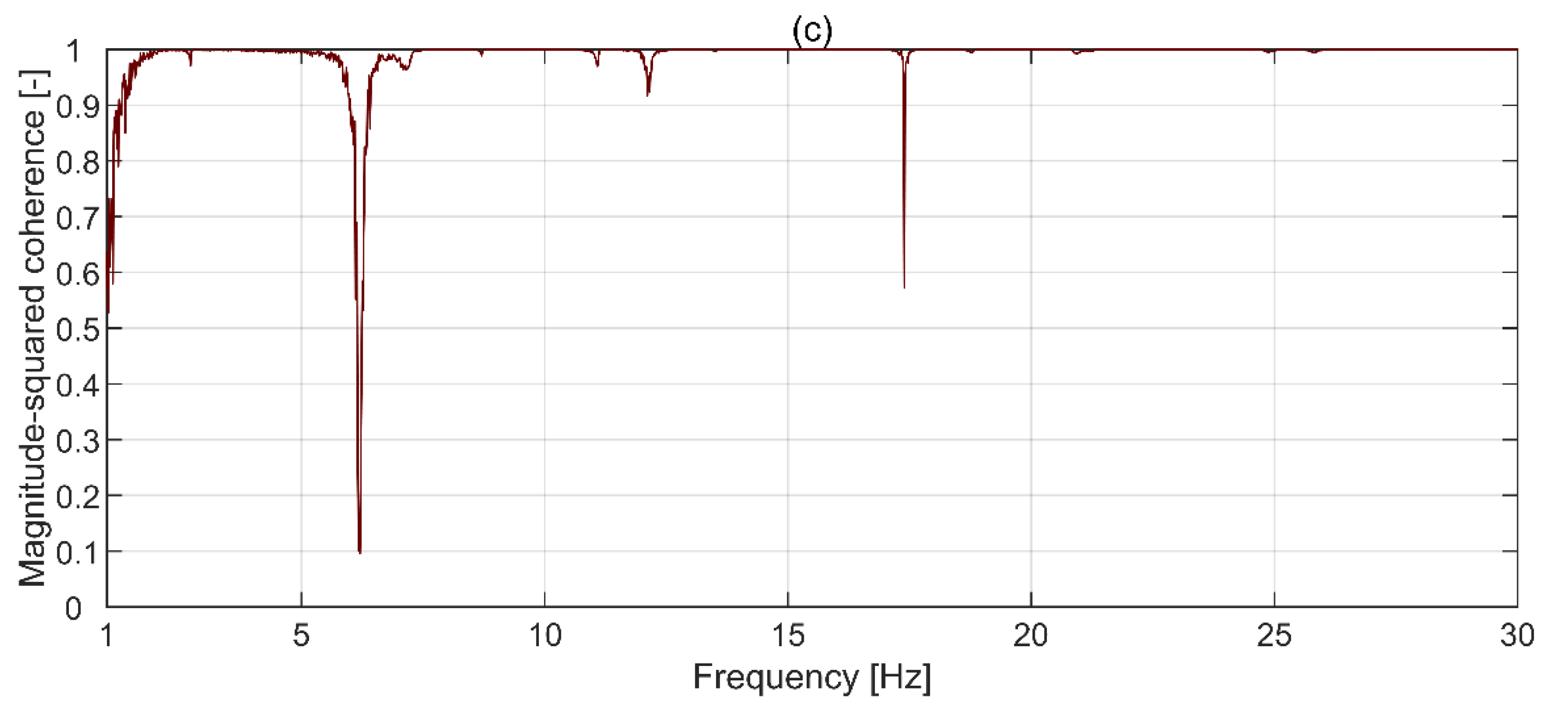 Sensors 21 01239 g007b Sensors 21 01239 g007b