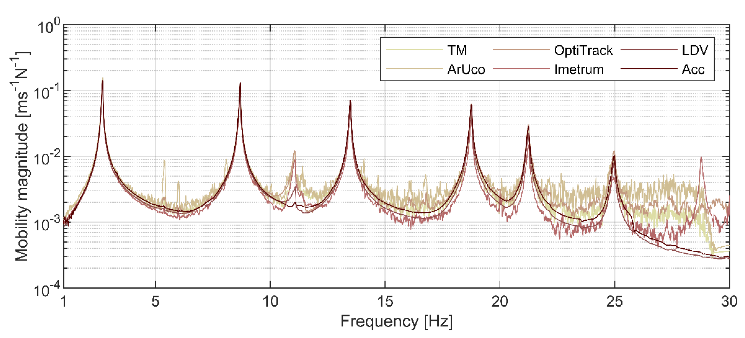 Sensors 21 01239 g008 Sensors 21 01239 g008