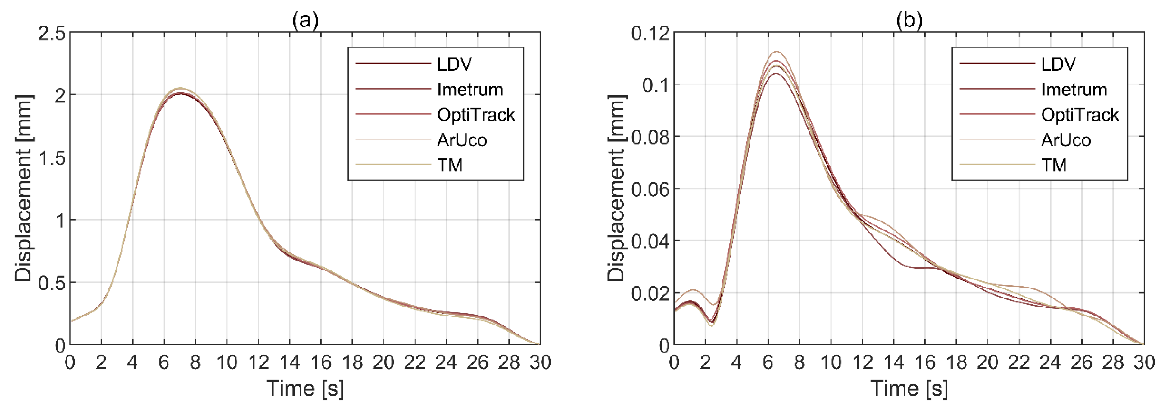 Sensors 21 01239 g014 Sensors 21 01239 g014